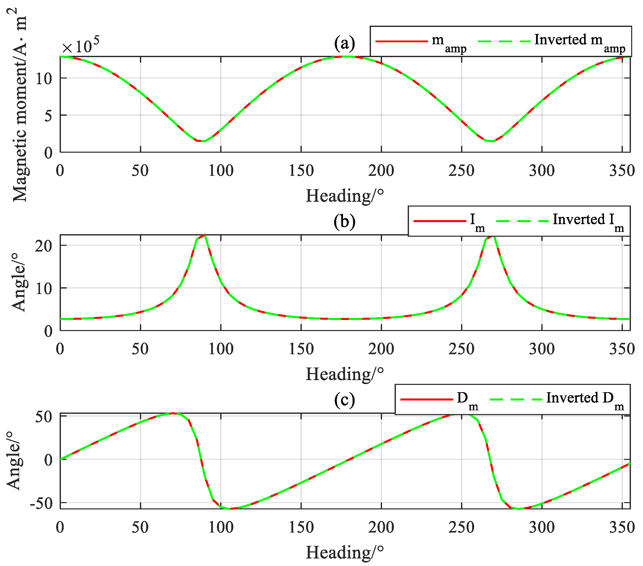 Electronics 12 04900 g008
