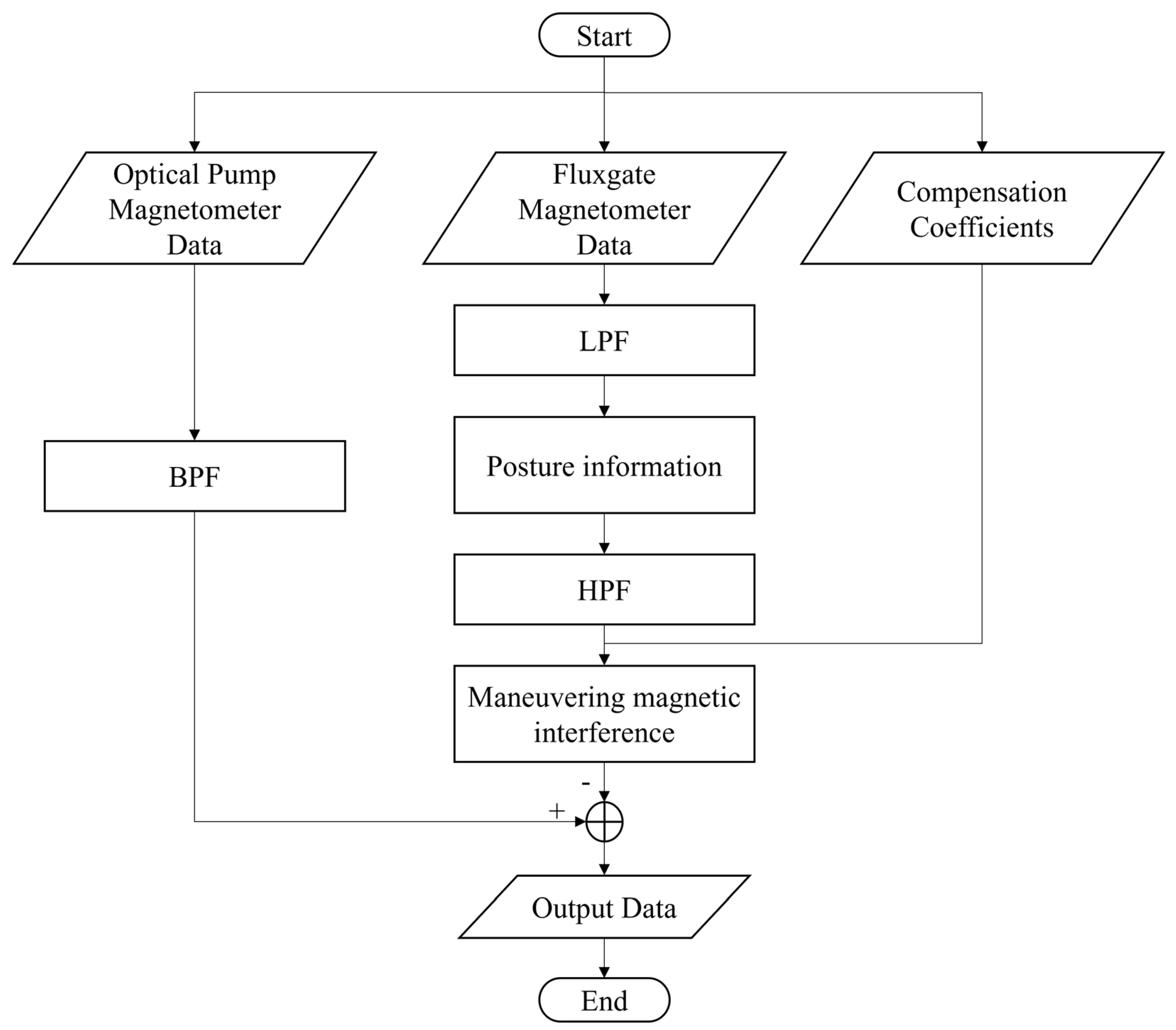 Electronics 12 04900 g010