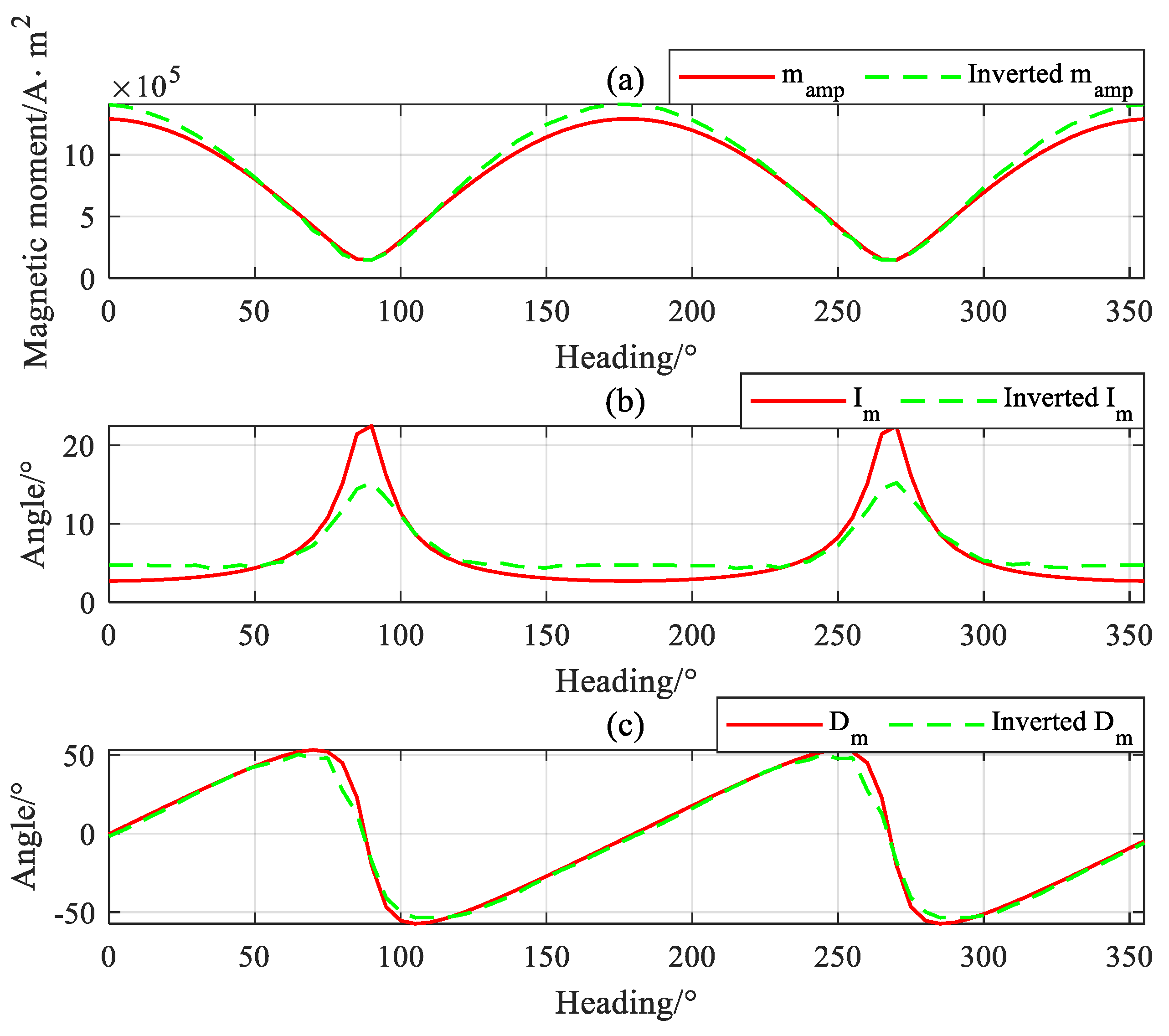 Electronics 12 04900 g011