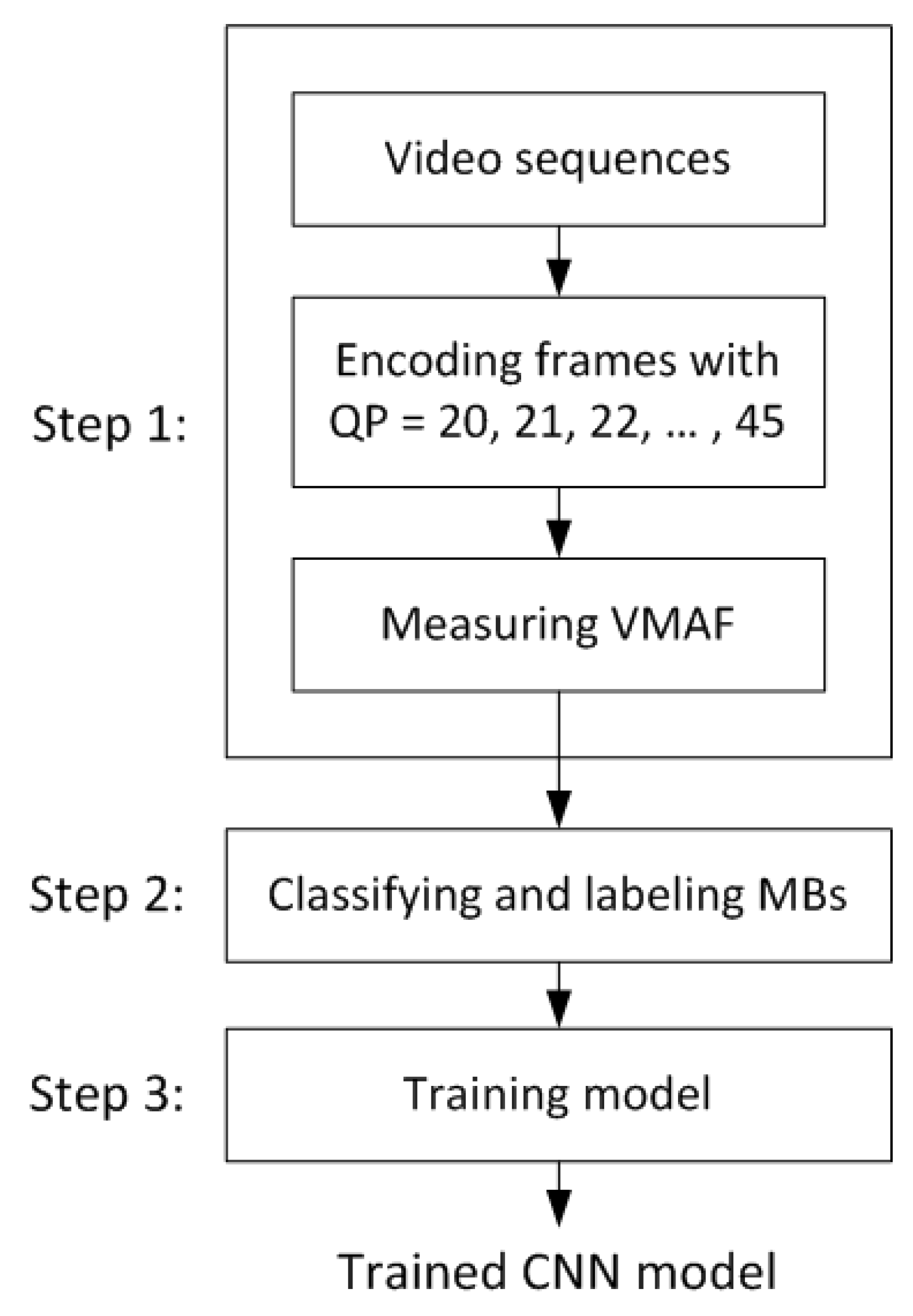Electronics 12 04905 g003
