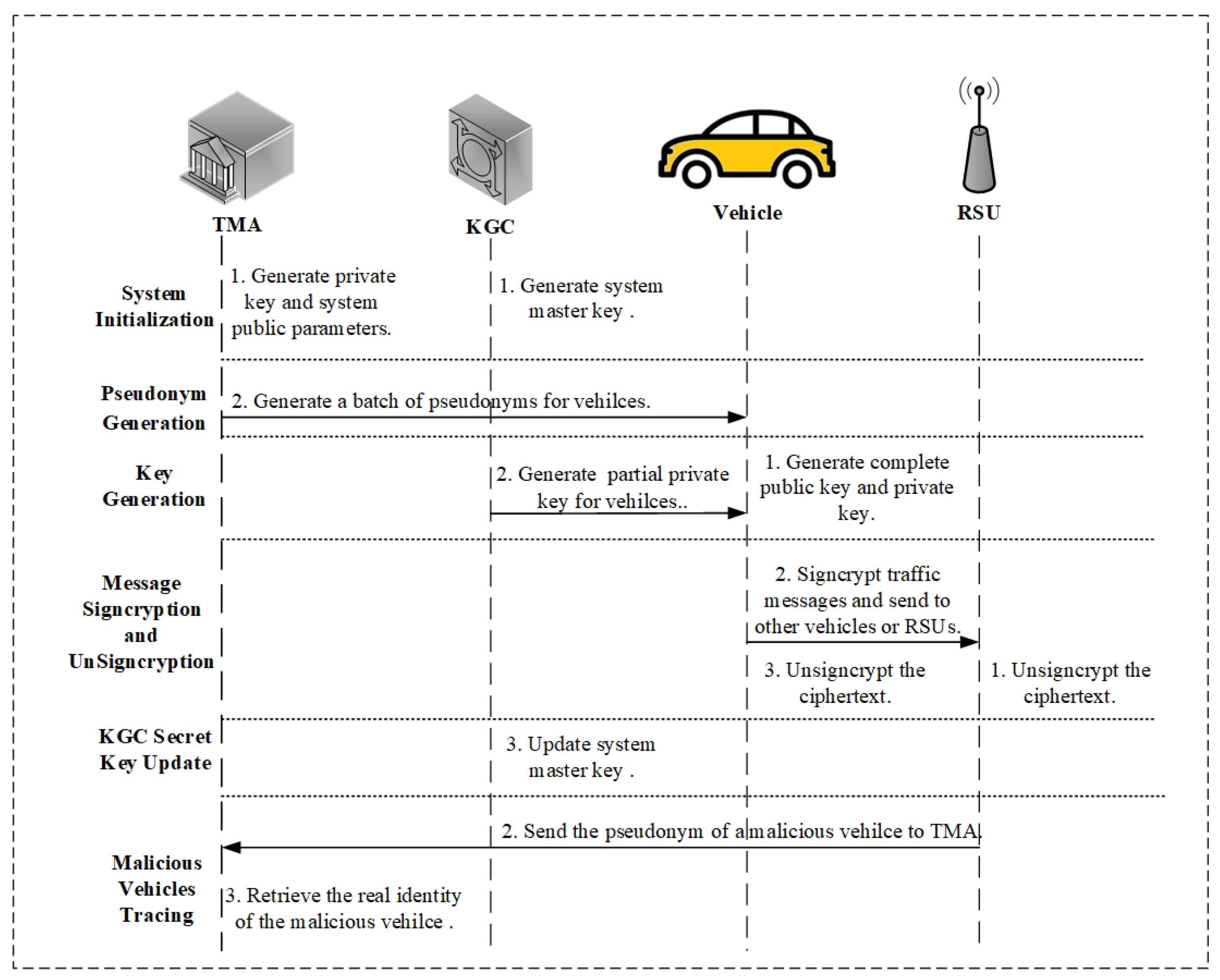 Electronics 12 04908 g002