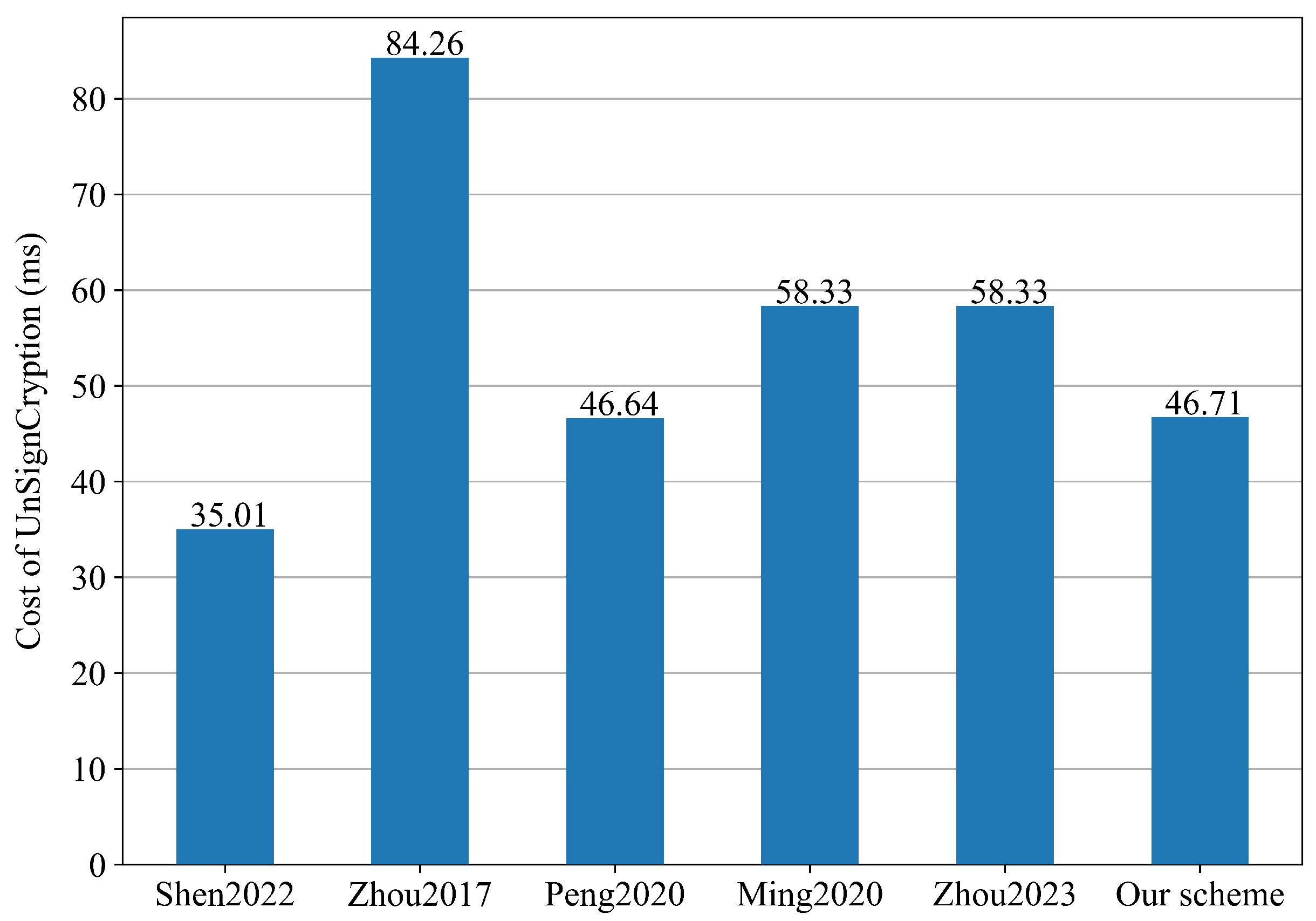 Electronics 12 04908 g006