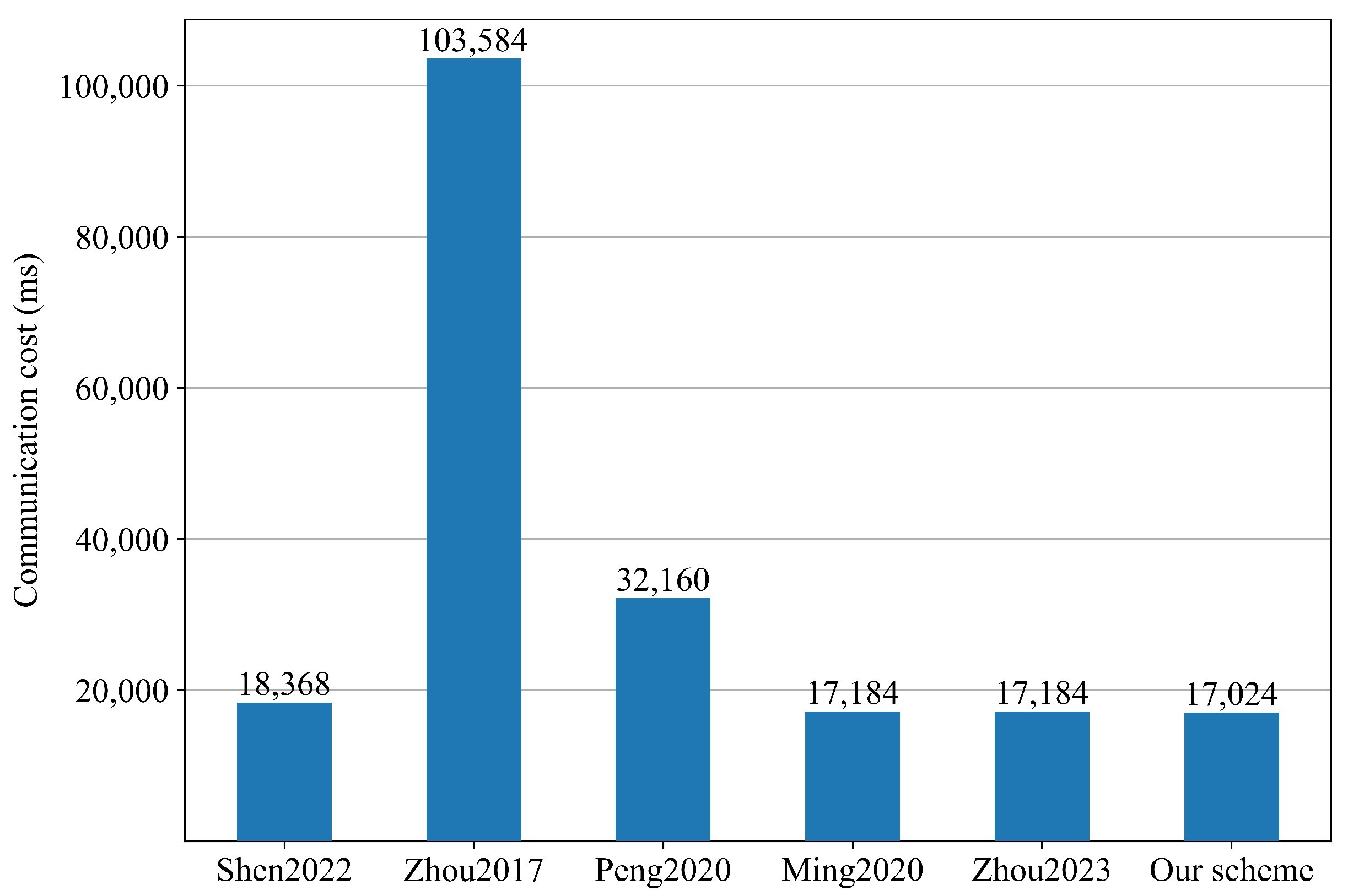 Electronics 12 04908 g008