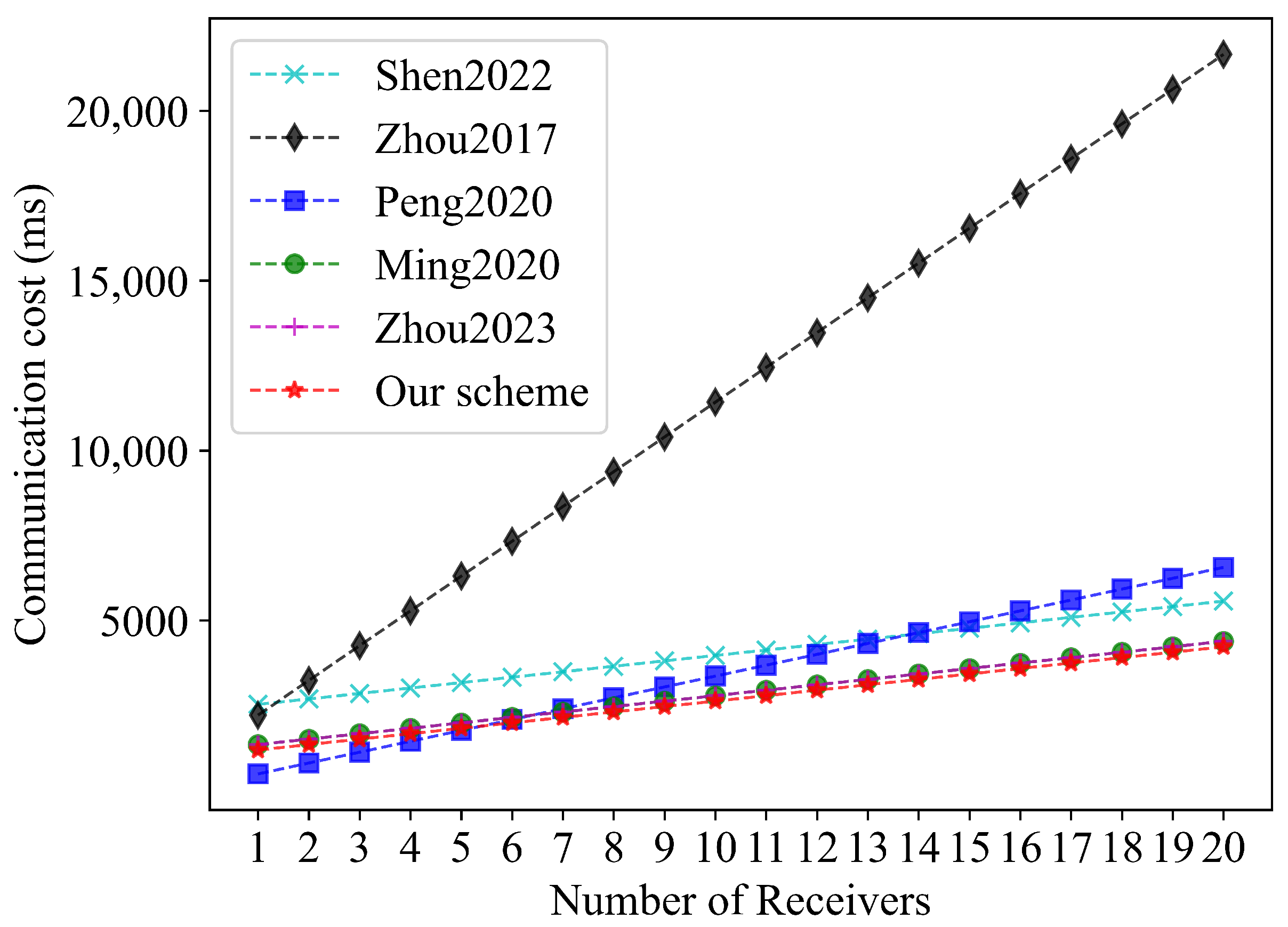 Electronics 12 04908 g009