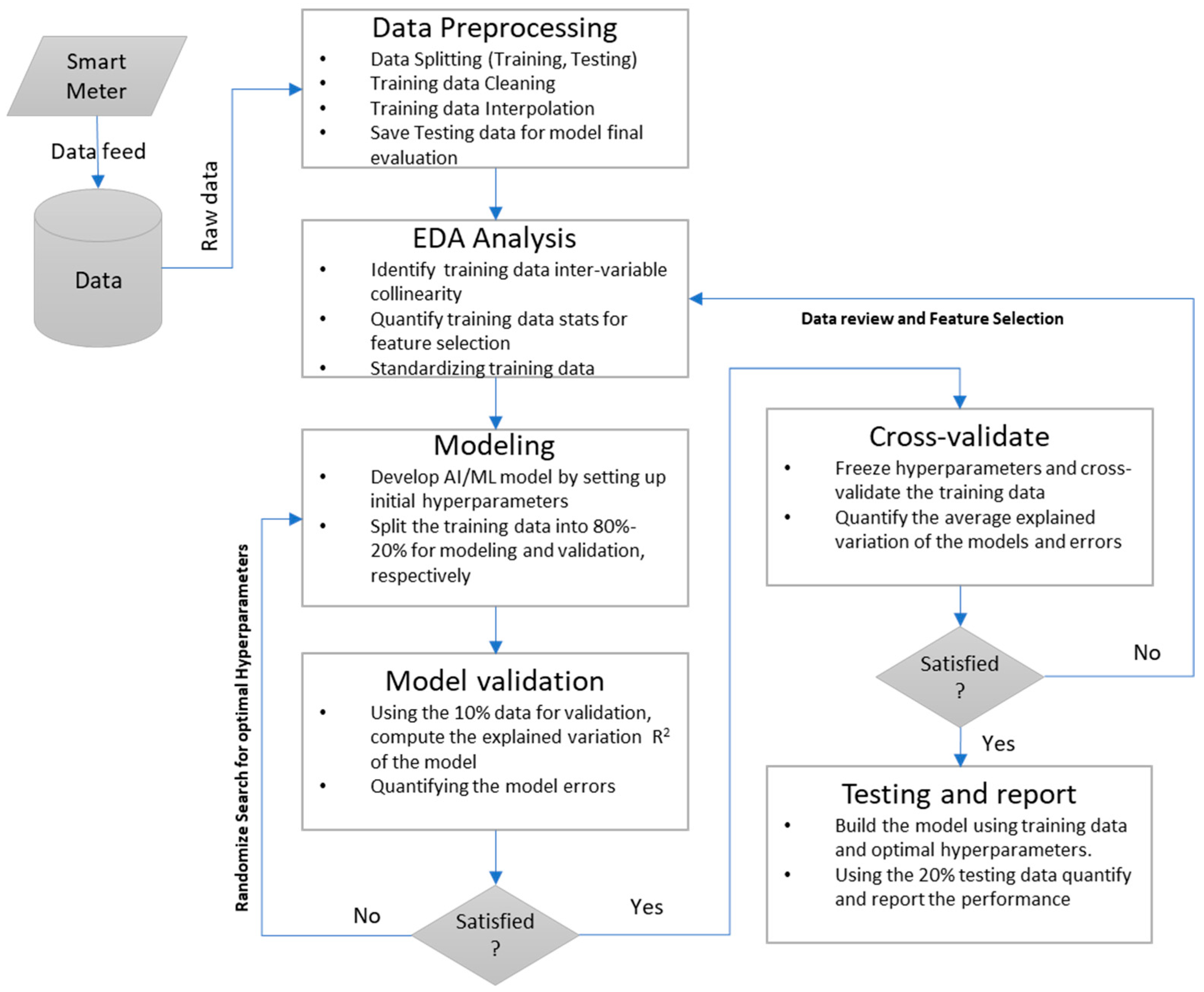 Electronics 12 04909 g004