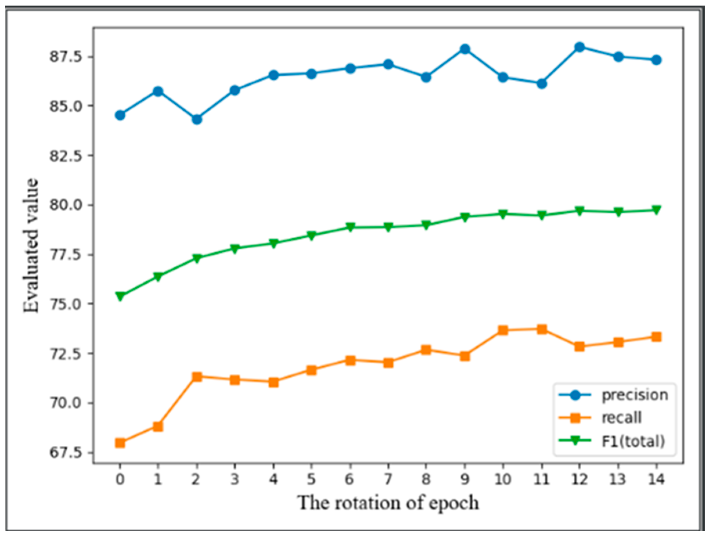 Electronics 12 04911 g005