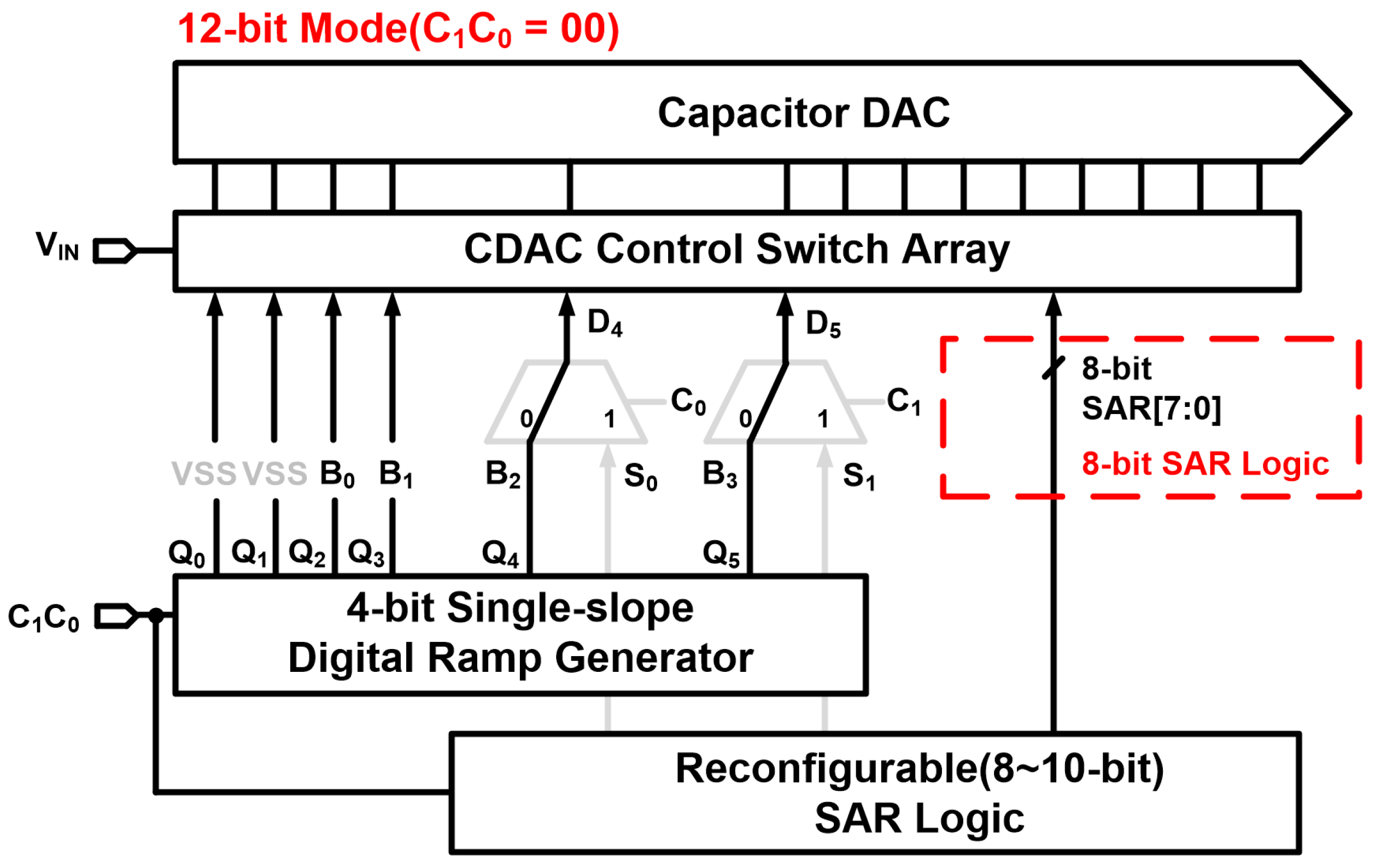 Electronics 12 04916 g003