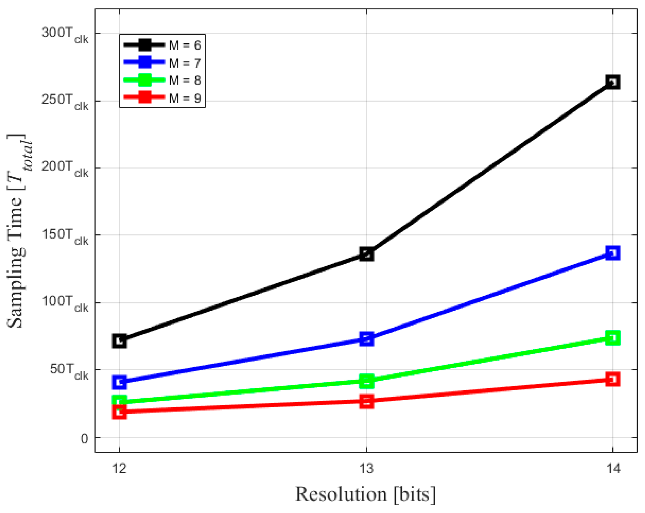 Electronics 12 04916 g006