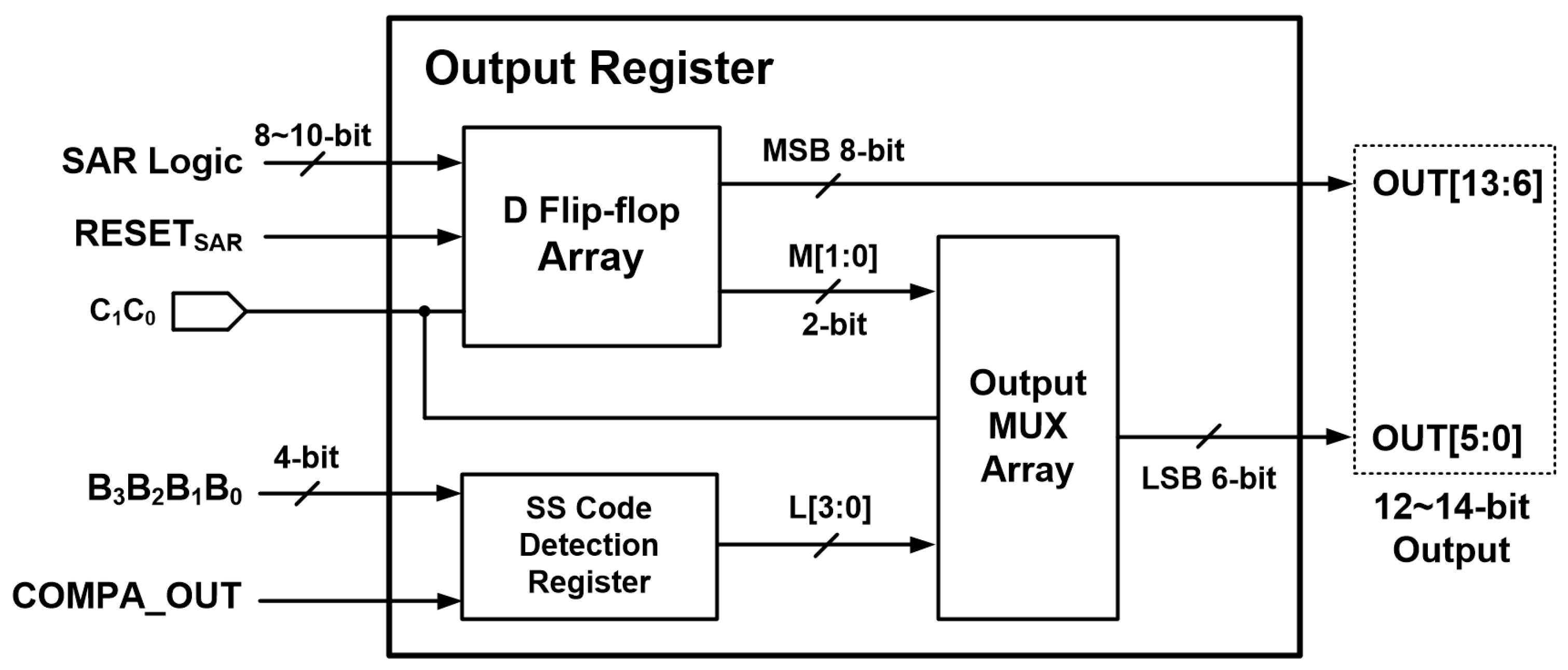 Electronics 12 04916 g010