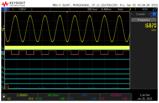 Electronics 12 04918 g028