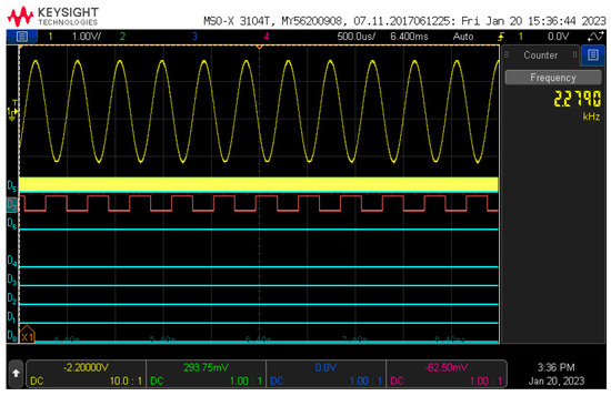 Electronics 12 04918 g0a1