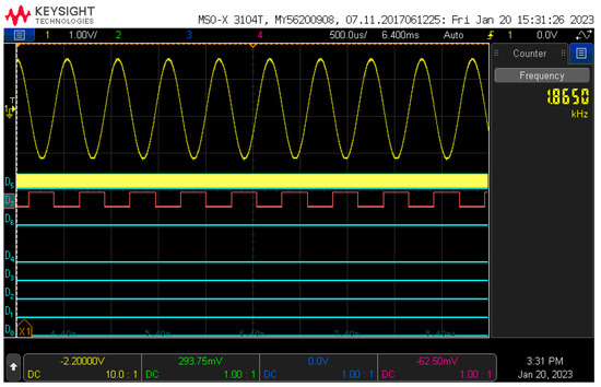 Electronics 12 04918 g0a12
