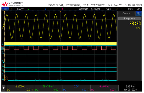 Electronics 12 04918 g0a2