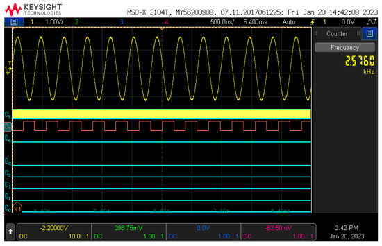 Electronics 12 04918 g0a5