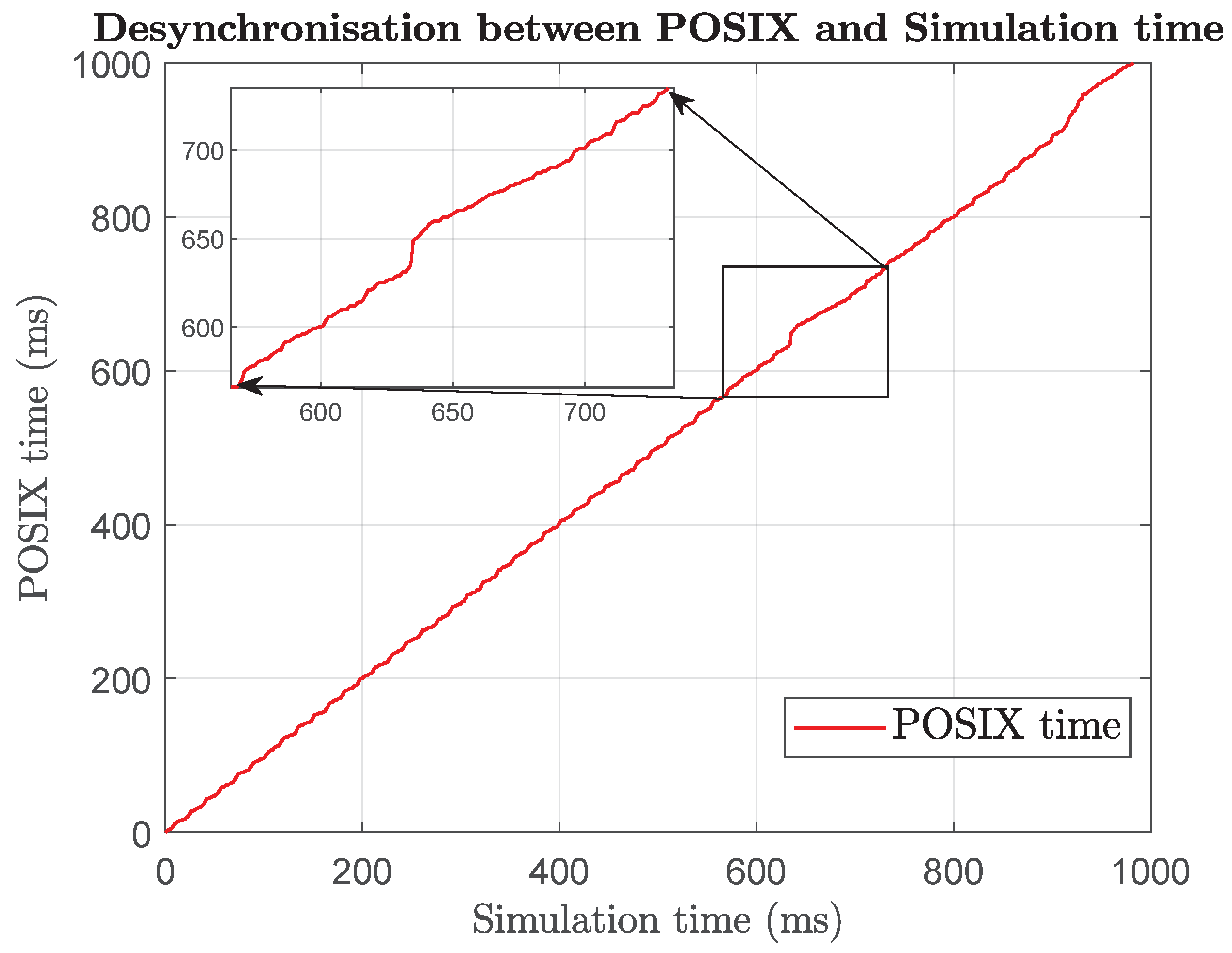 Electronics 12 04919 g005
