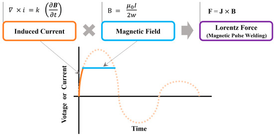 Electronics 12 04921 g002