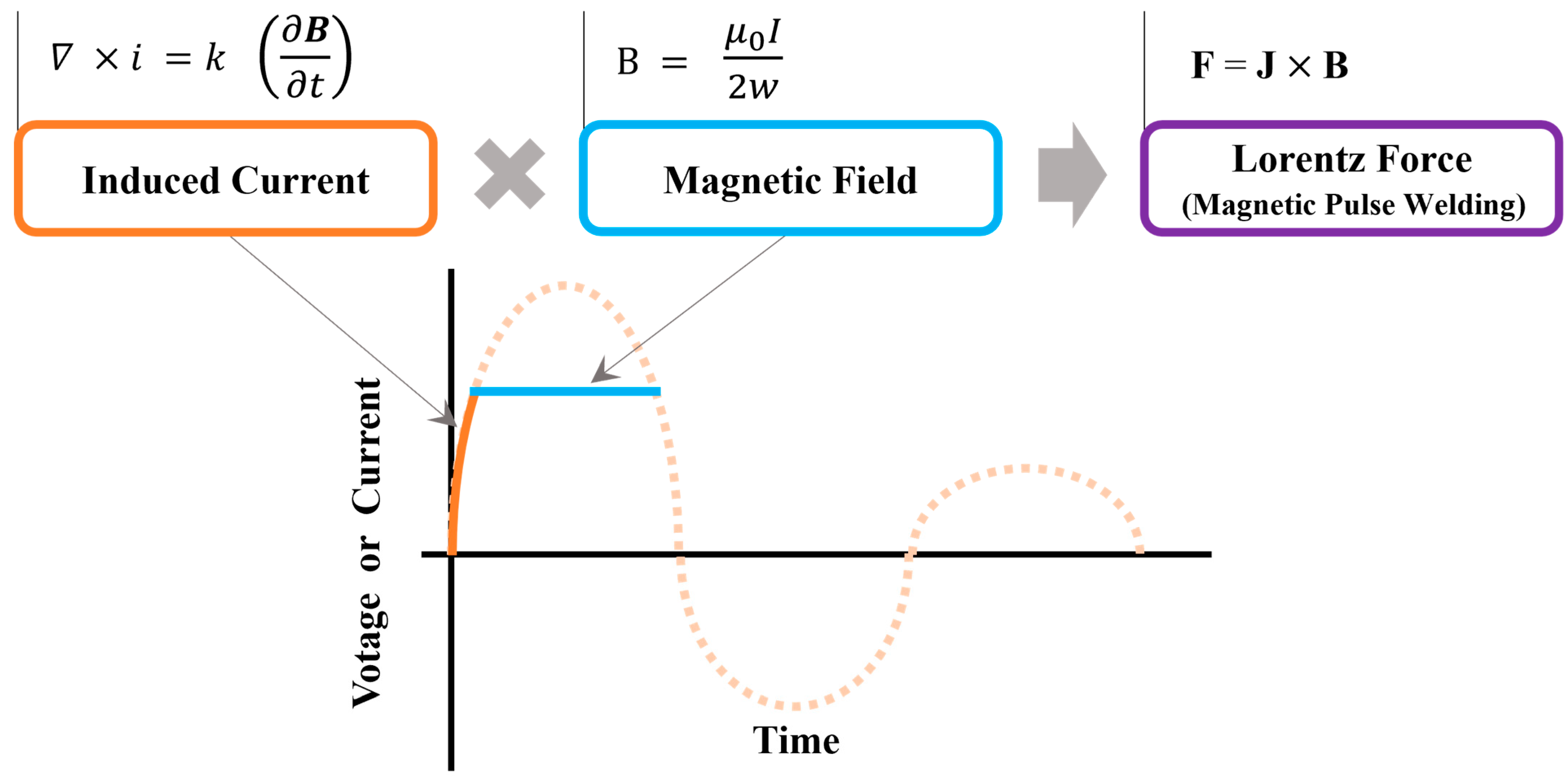 Electronics 12 04921 g002