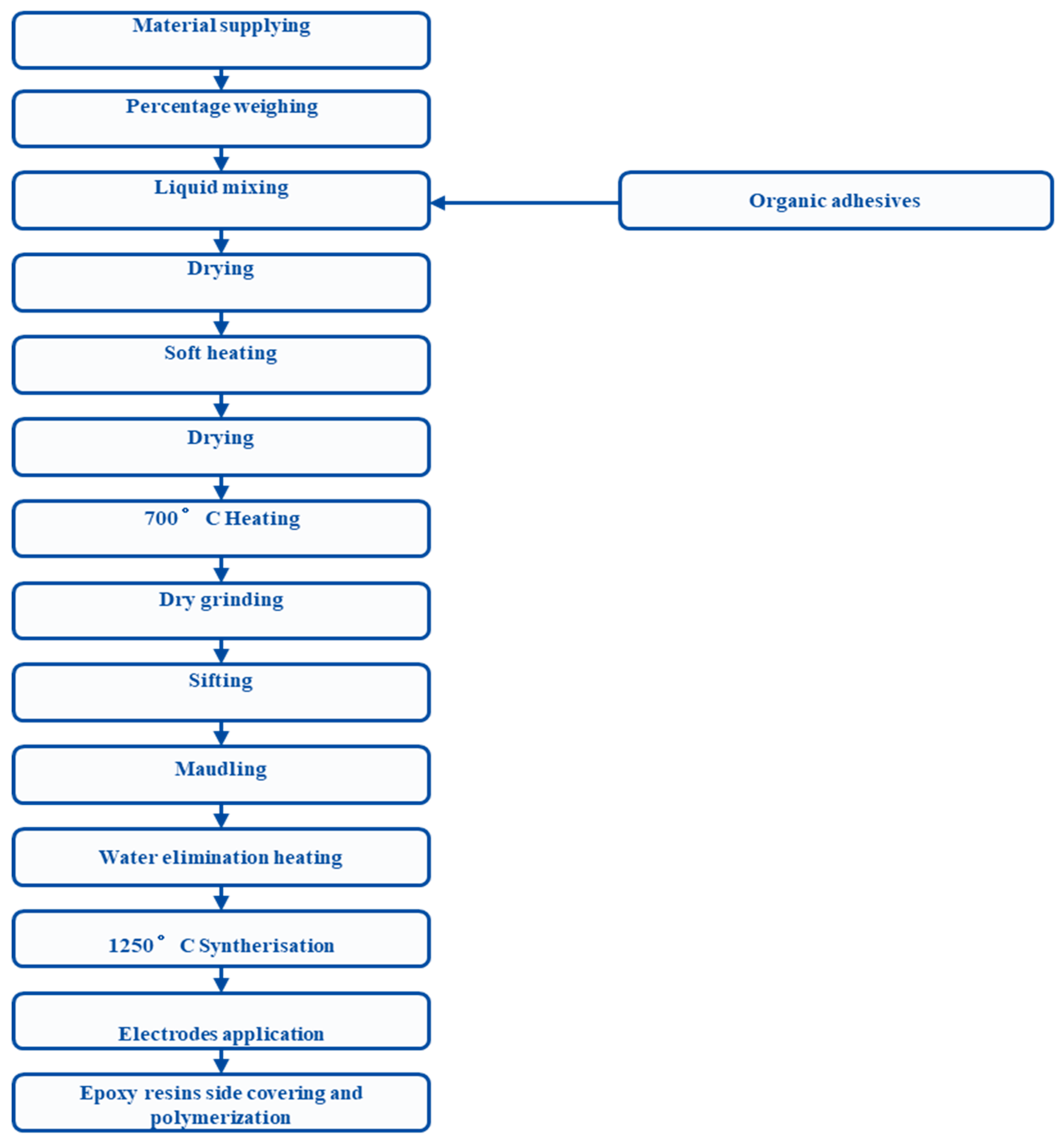 Electronics 12 04922 g001