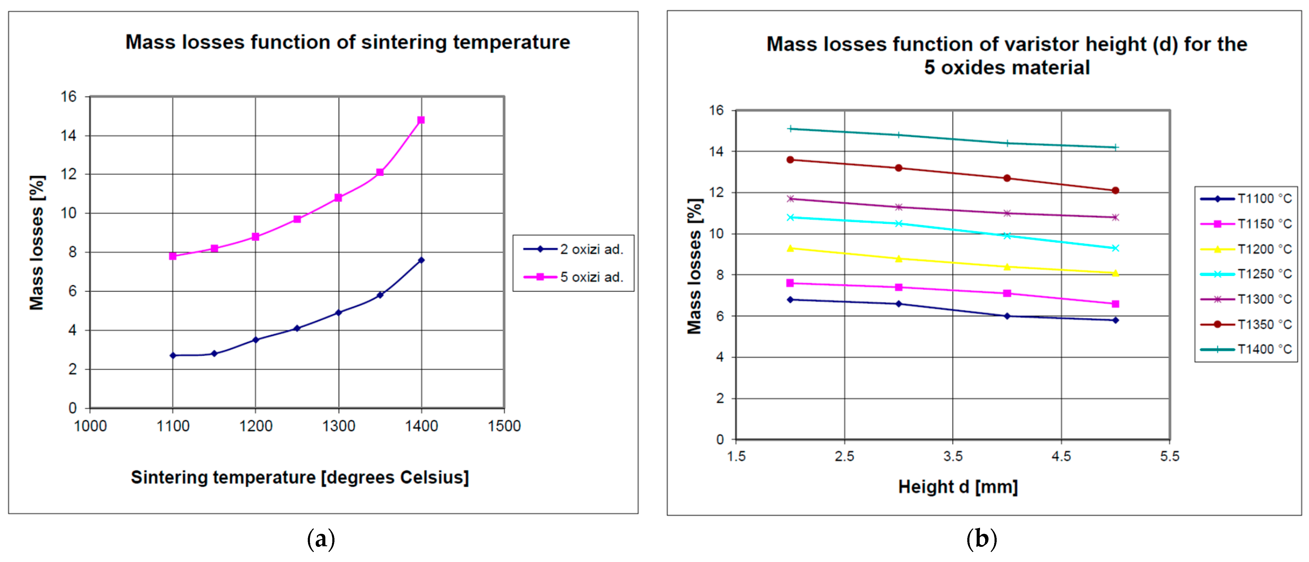 Electronics 12 04922 g003