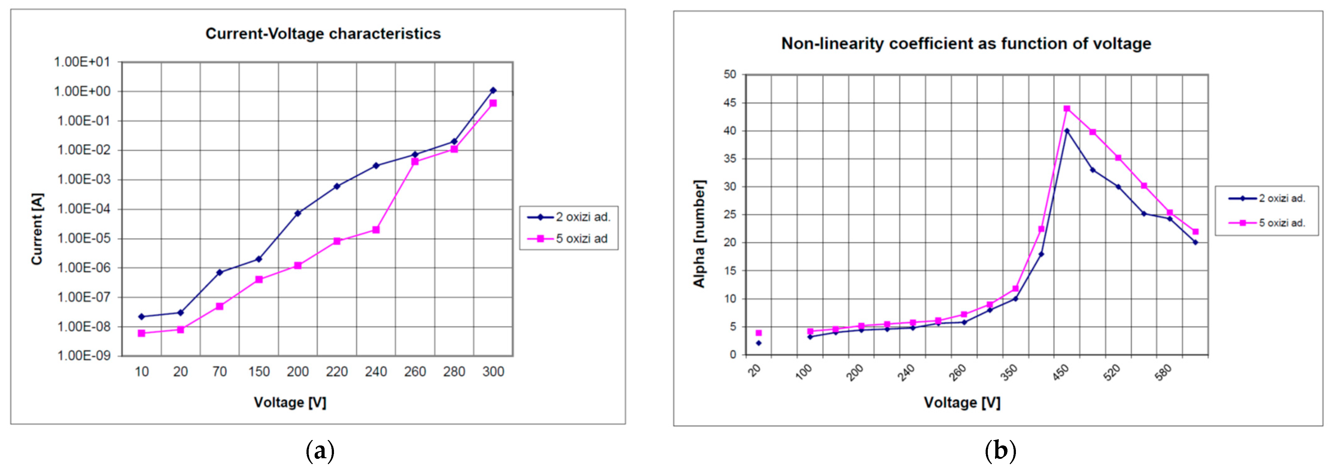 Electronics 12 04922 g007