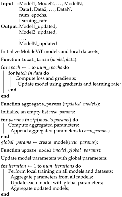 Electronics 12 04923 i001