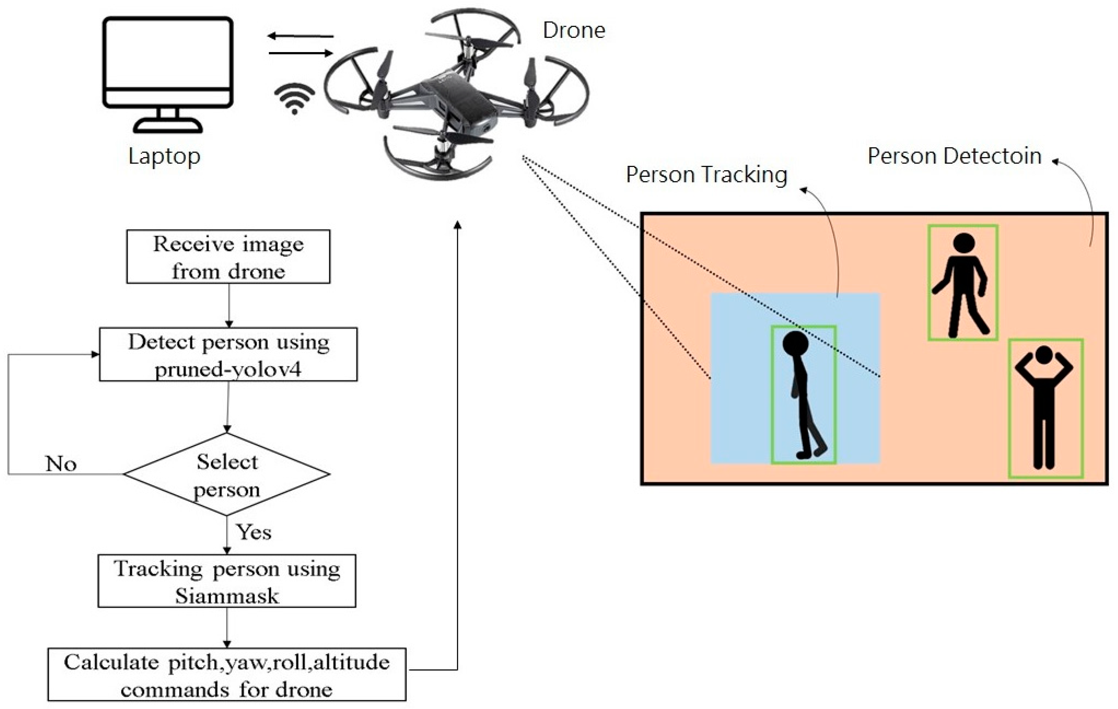 Electronics 12 04928 g001