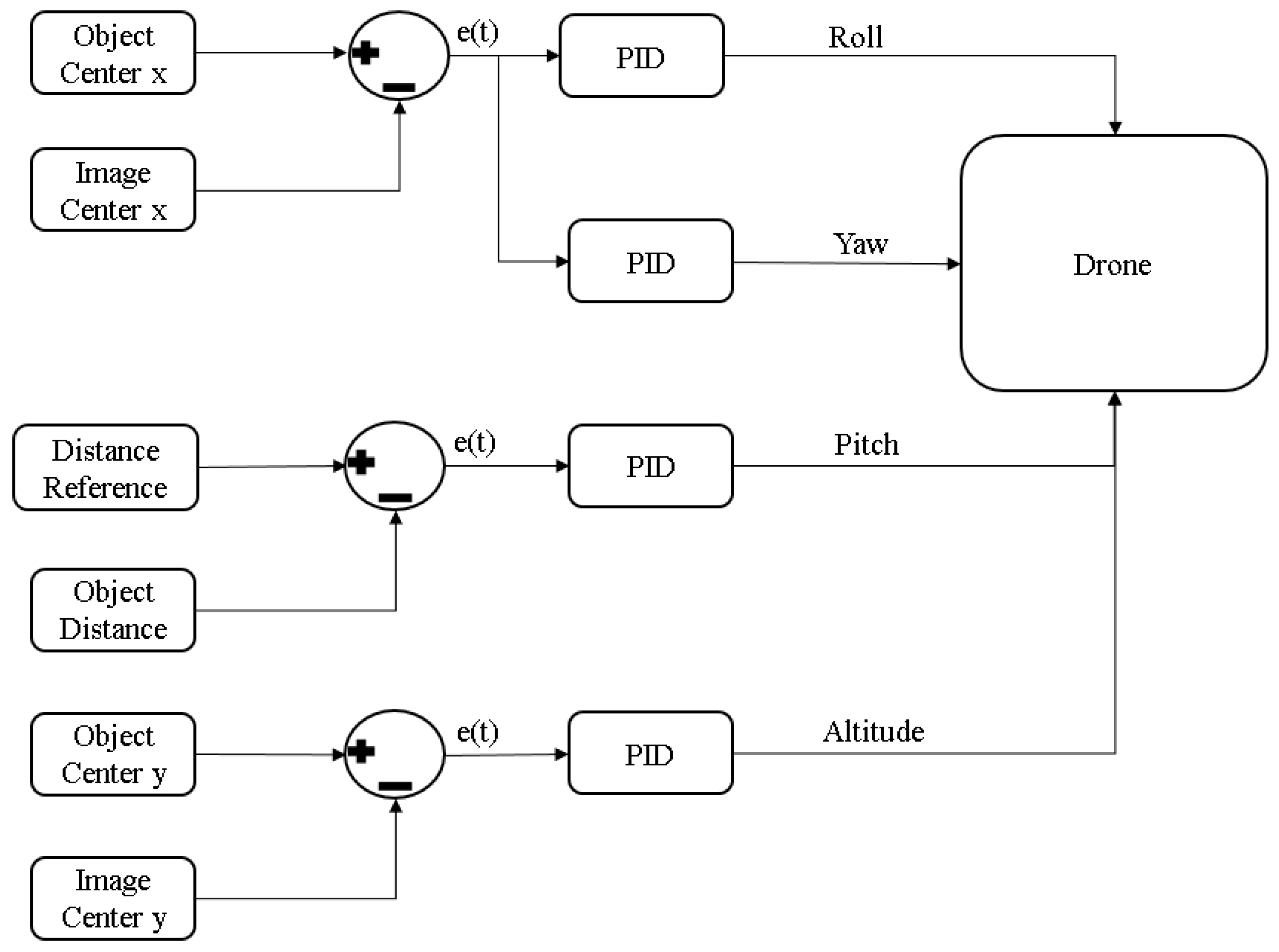 Electronics 12 04928 g006