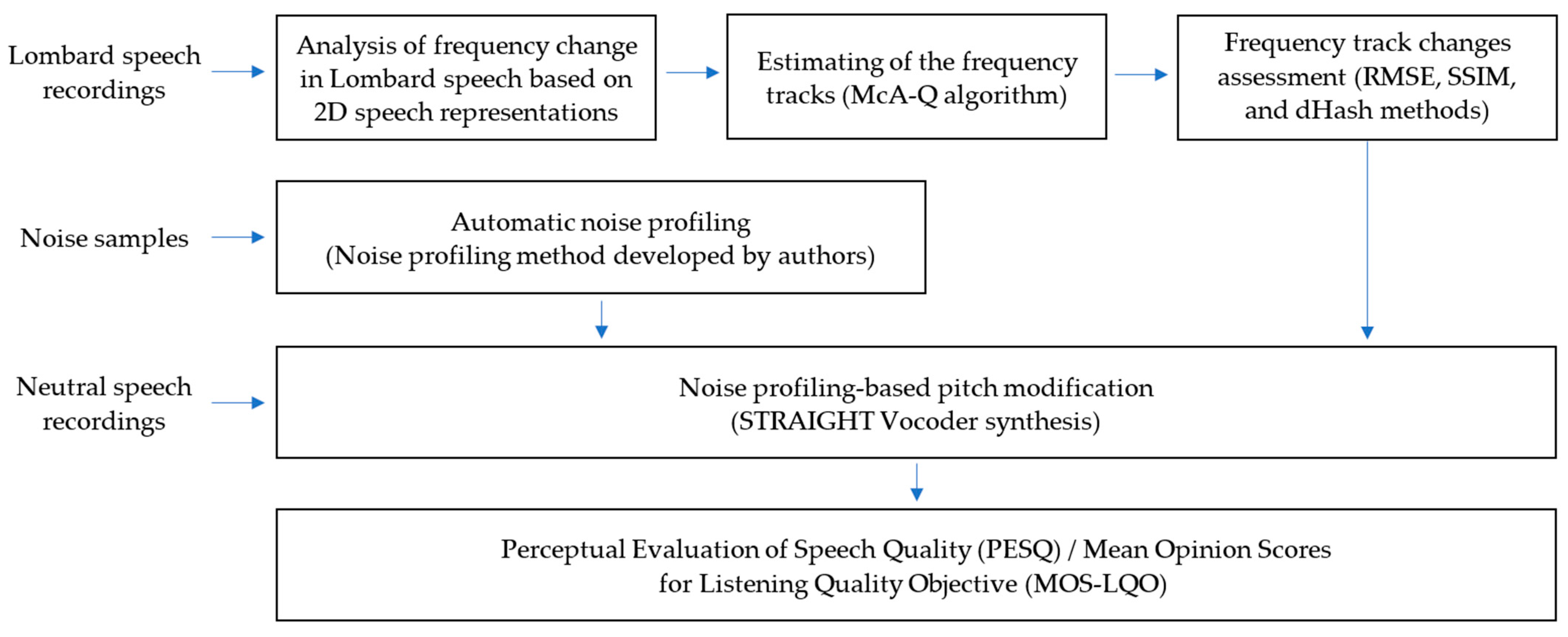 Electronics 12 04933 g001