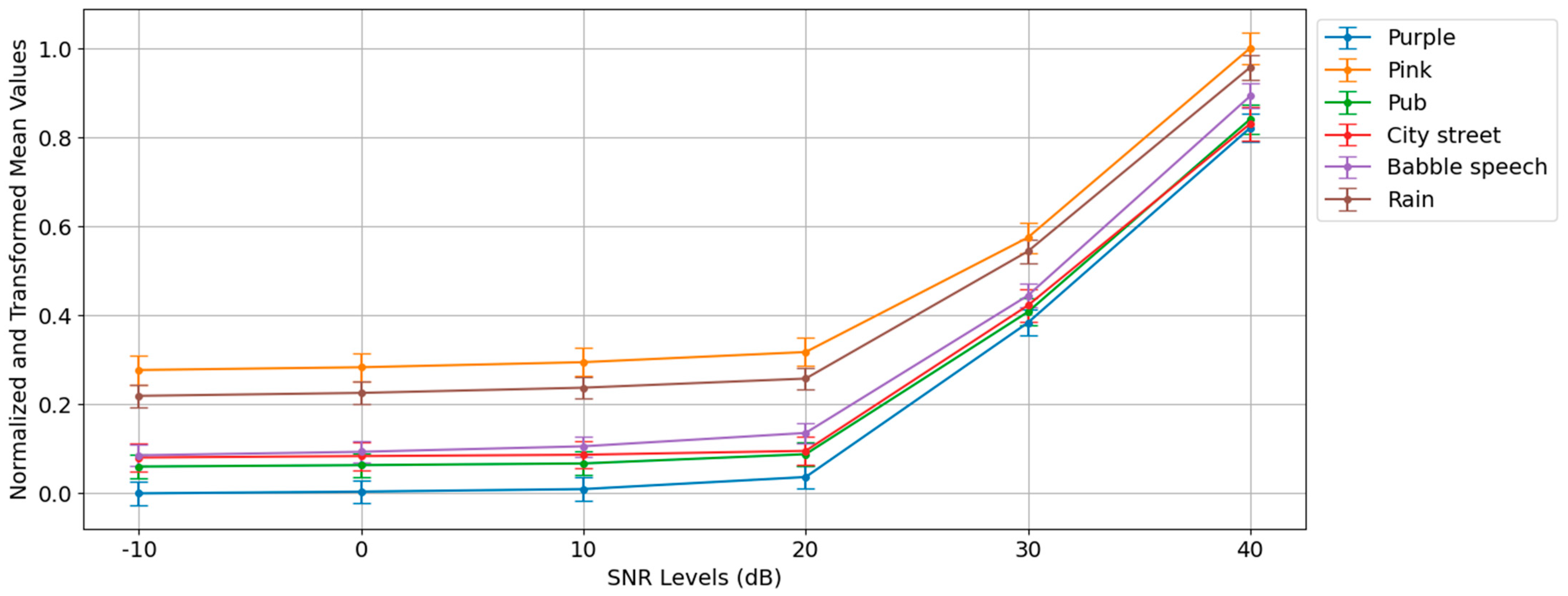 Electronics 12 04933 g006