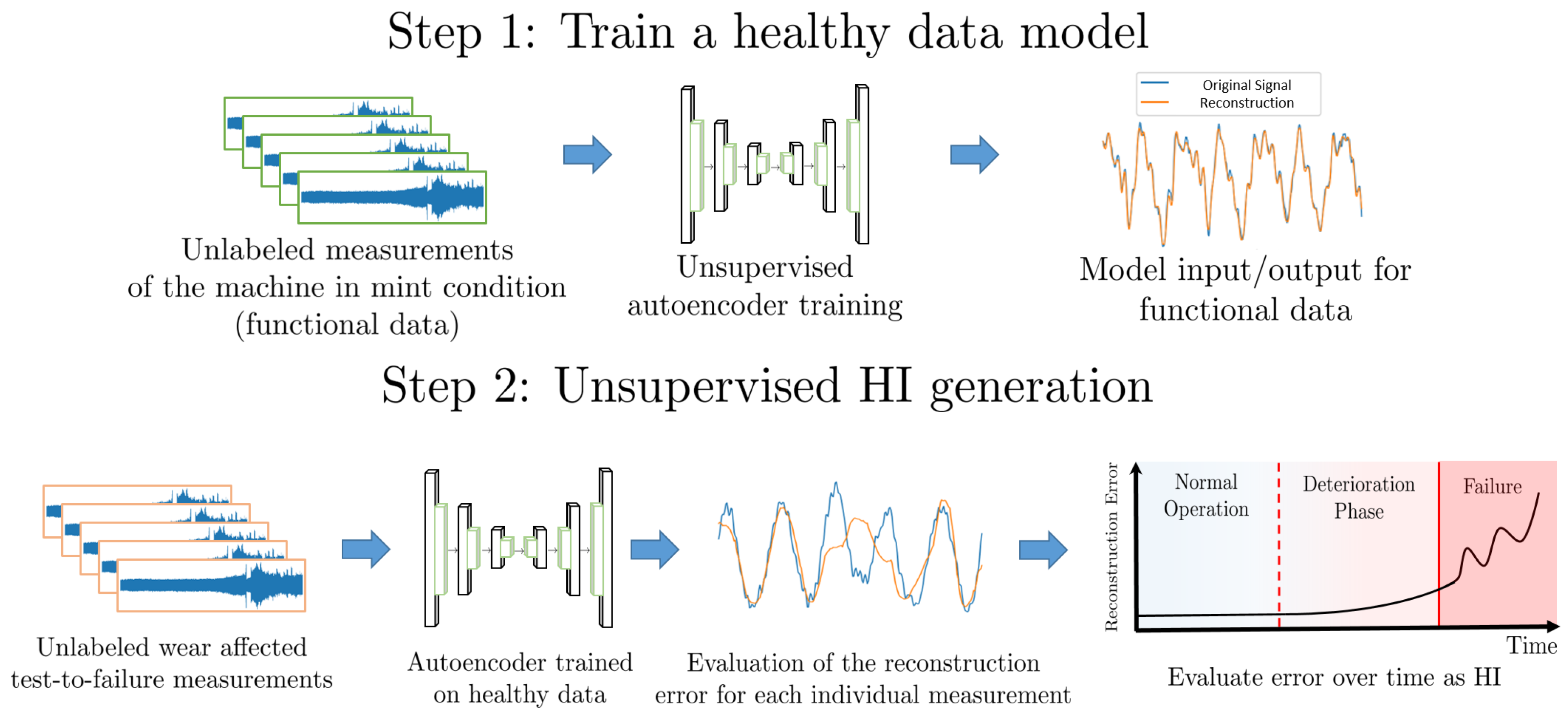 Electronics 12 04941 g001