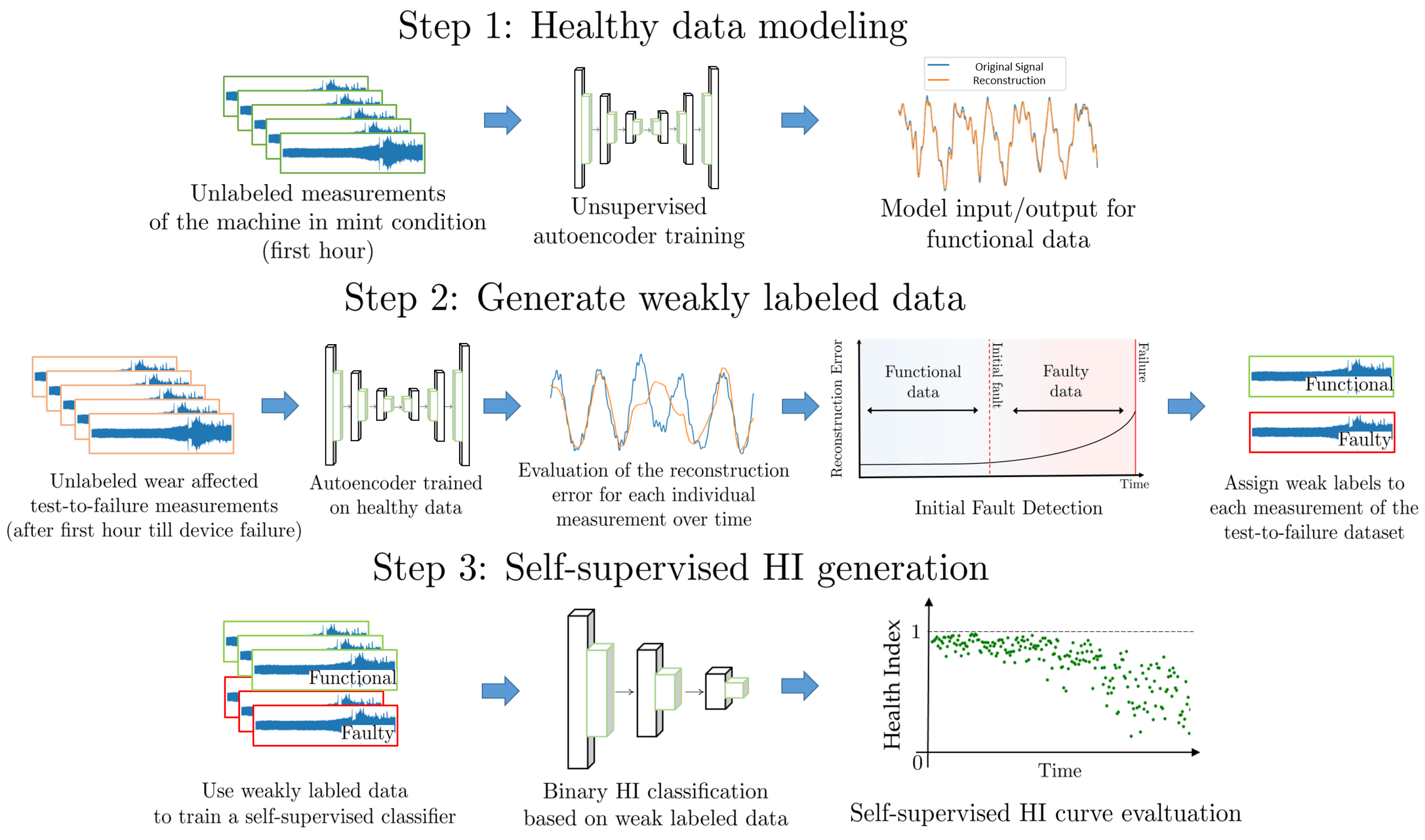 Electronics 12 04941 g003