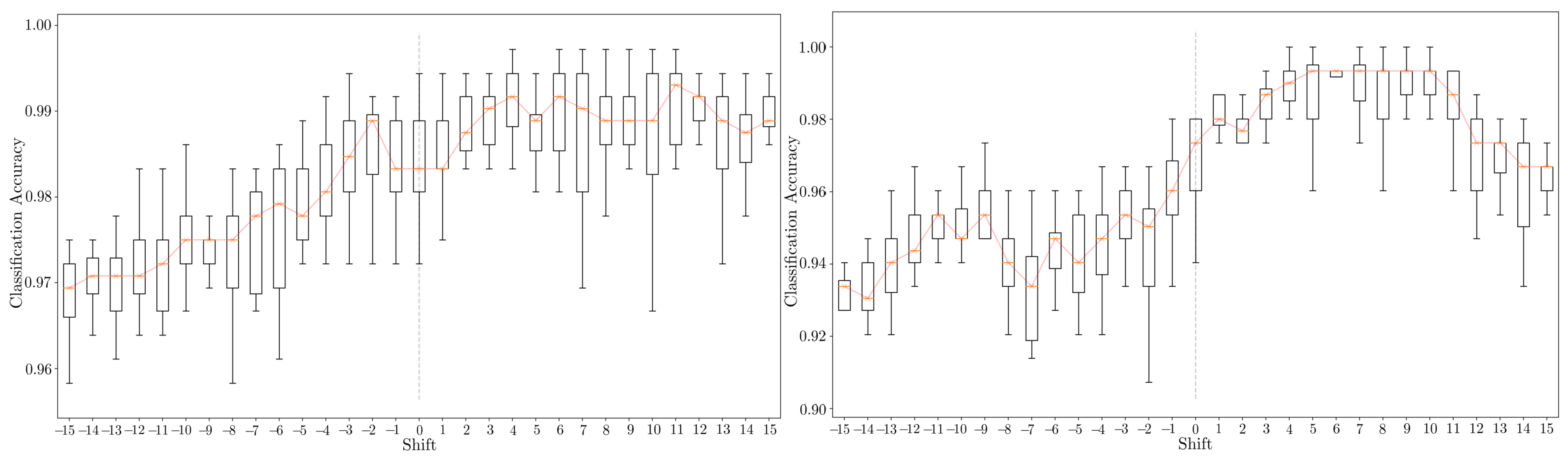 Electronics 12 04941 g014