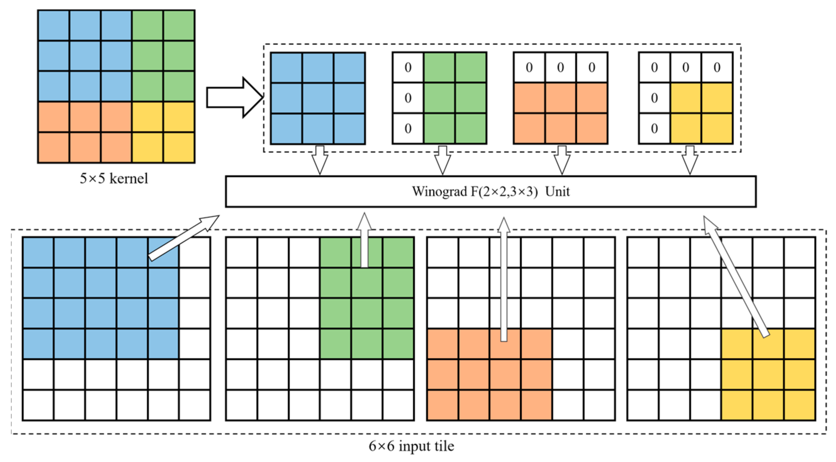 Electronics 12 04943 g004