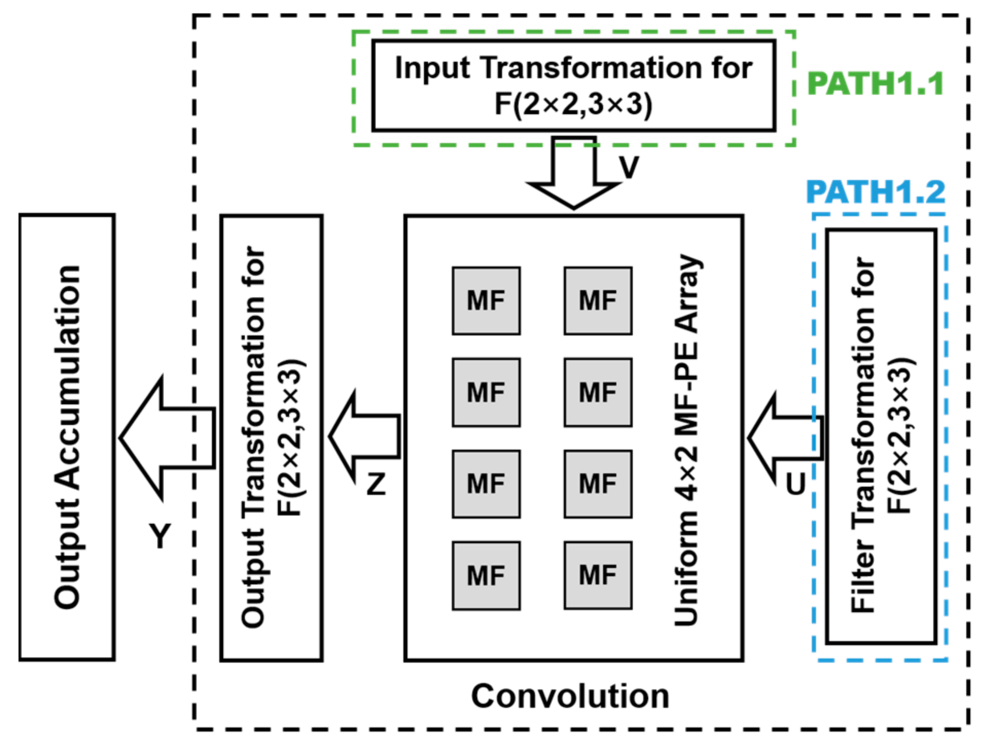 Electronics 12 04943 g005