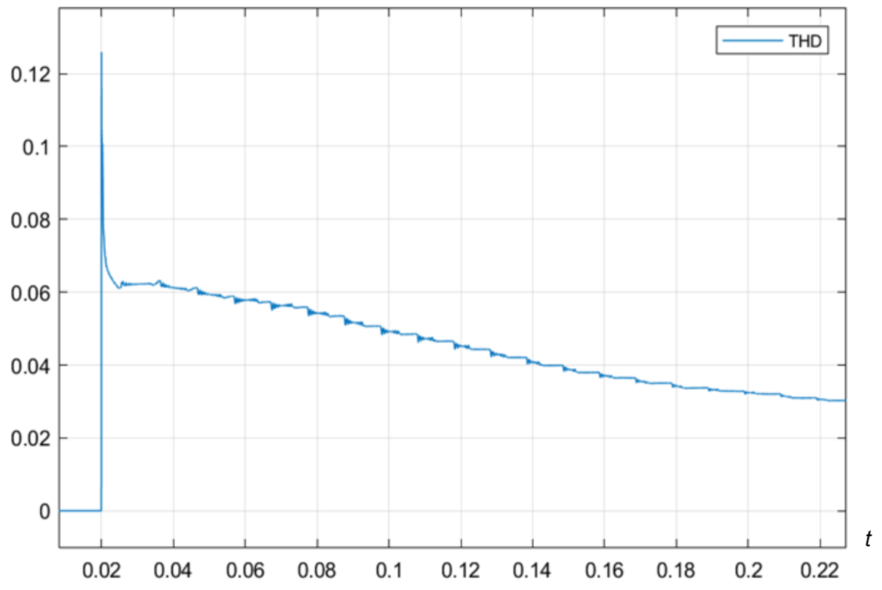 Electronics 12 04946 g016