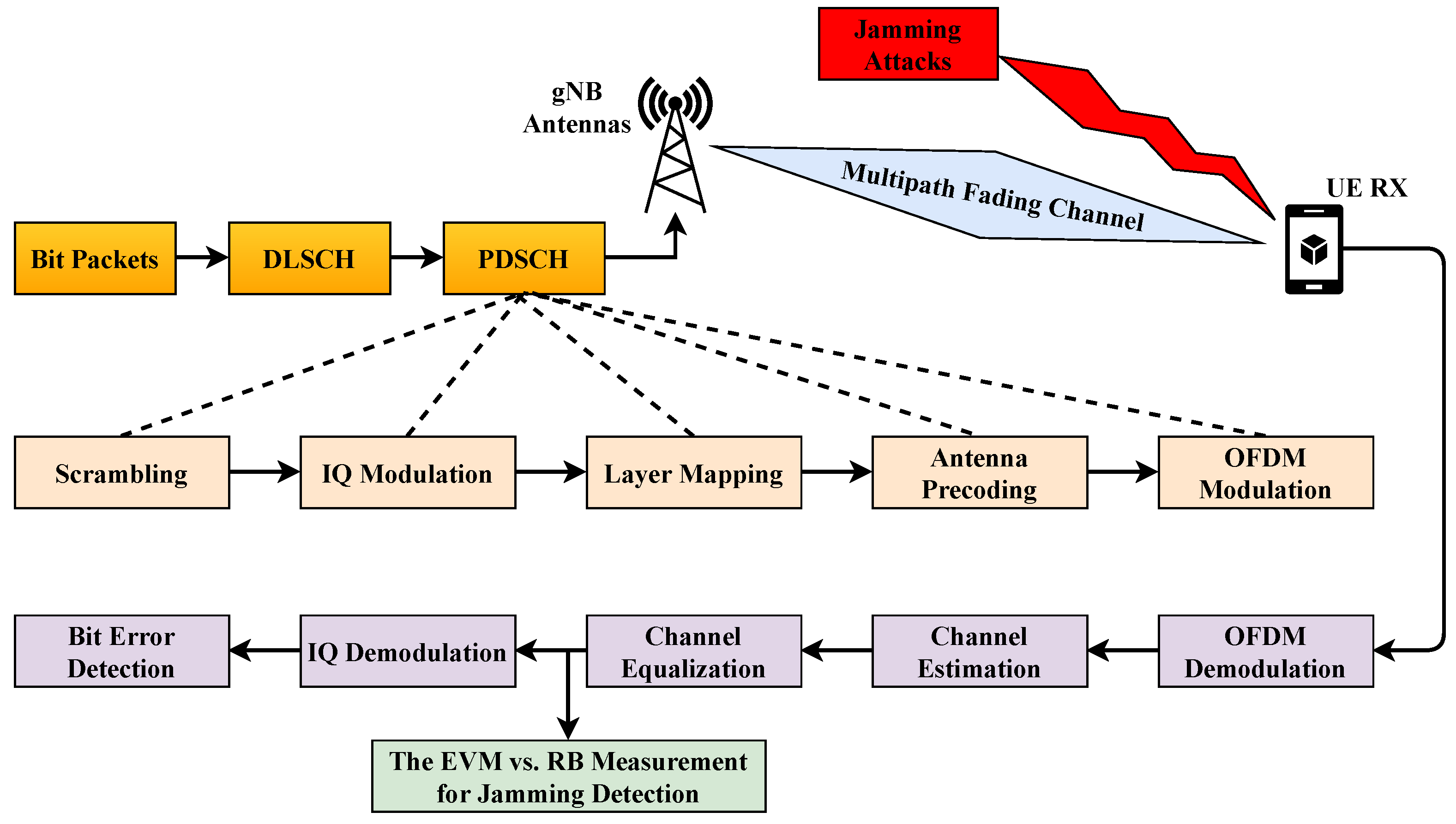 Electronics 12 04948 g001