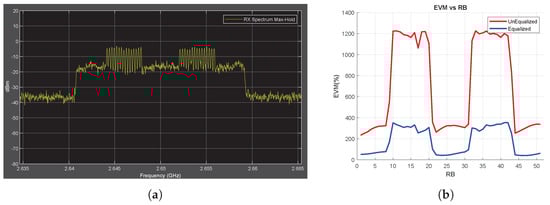 Electronics 12 04948 g0a1
