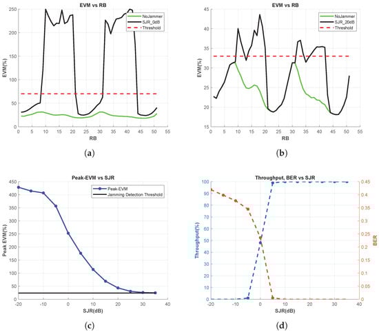 Electronics 12 04948 g0a3