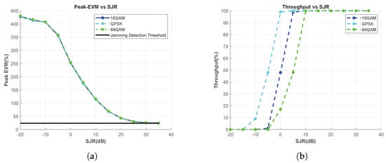 Electronics 12 04948 g0a4