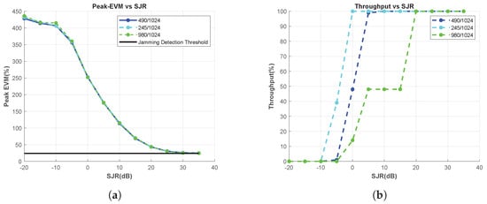 Electronics 12 04948 g0a5
