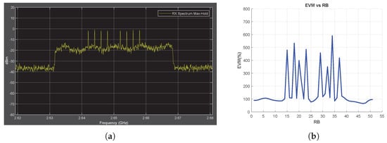 Electronics 12 04948 g0a7