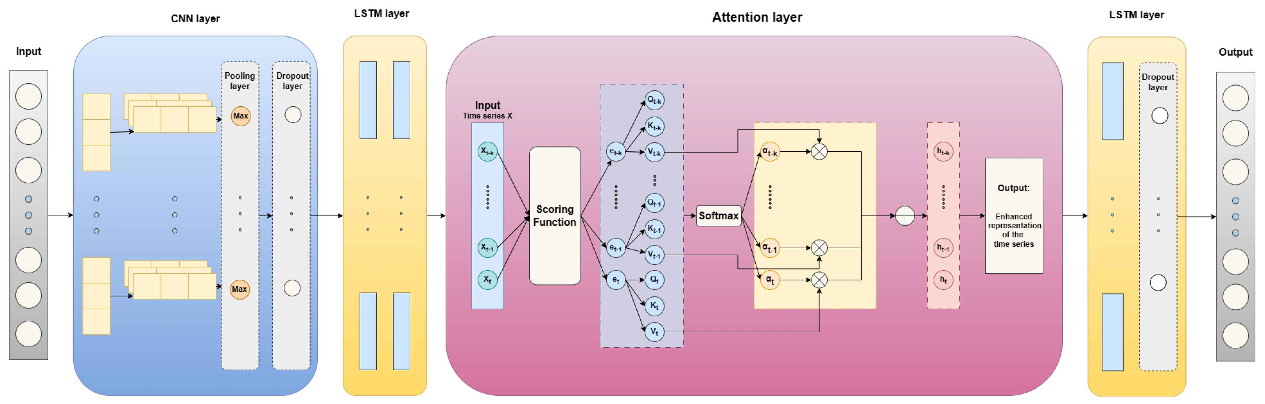 Electronics 12 04951 g002