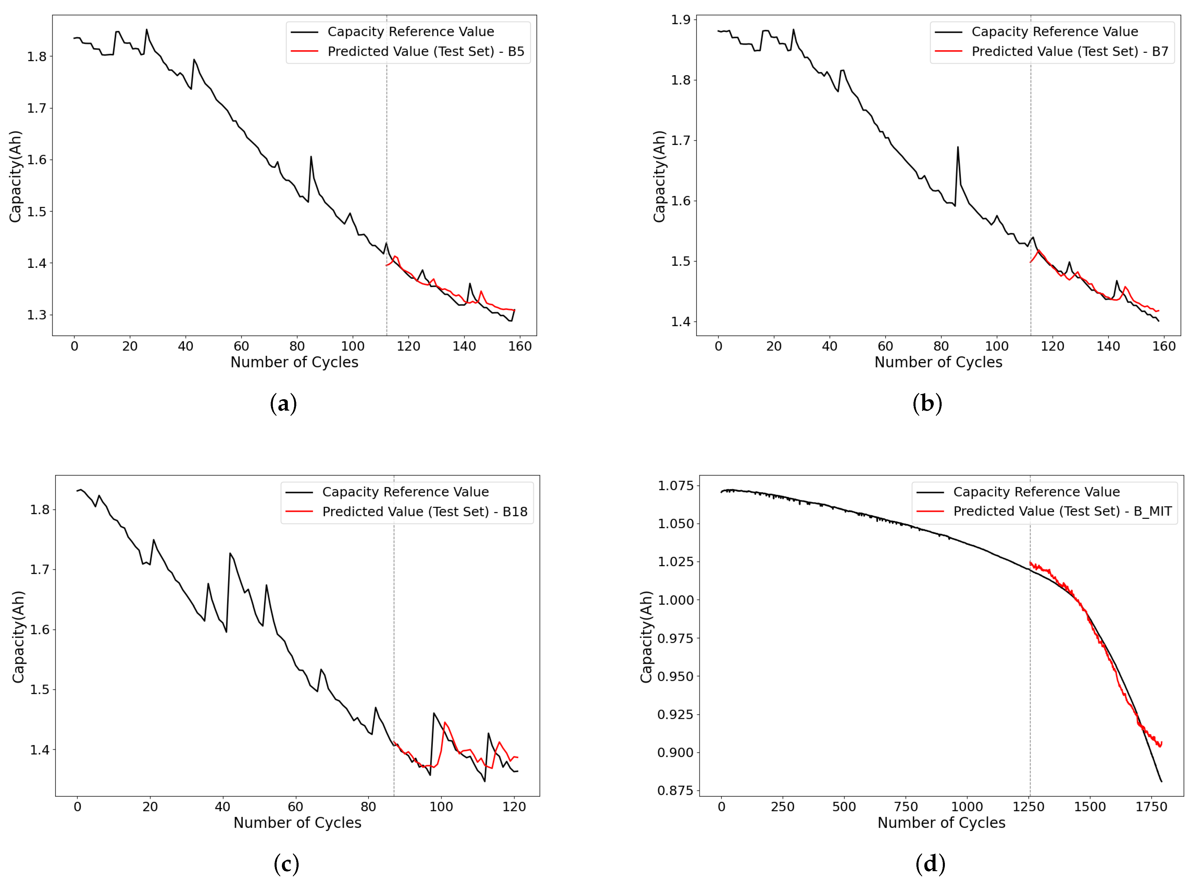 Electronics 12 04951 g006