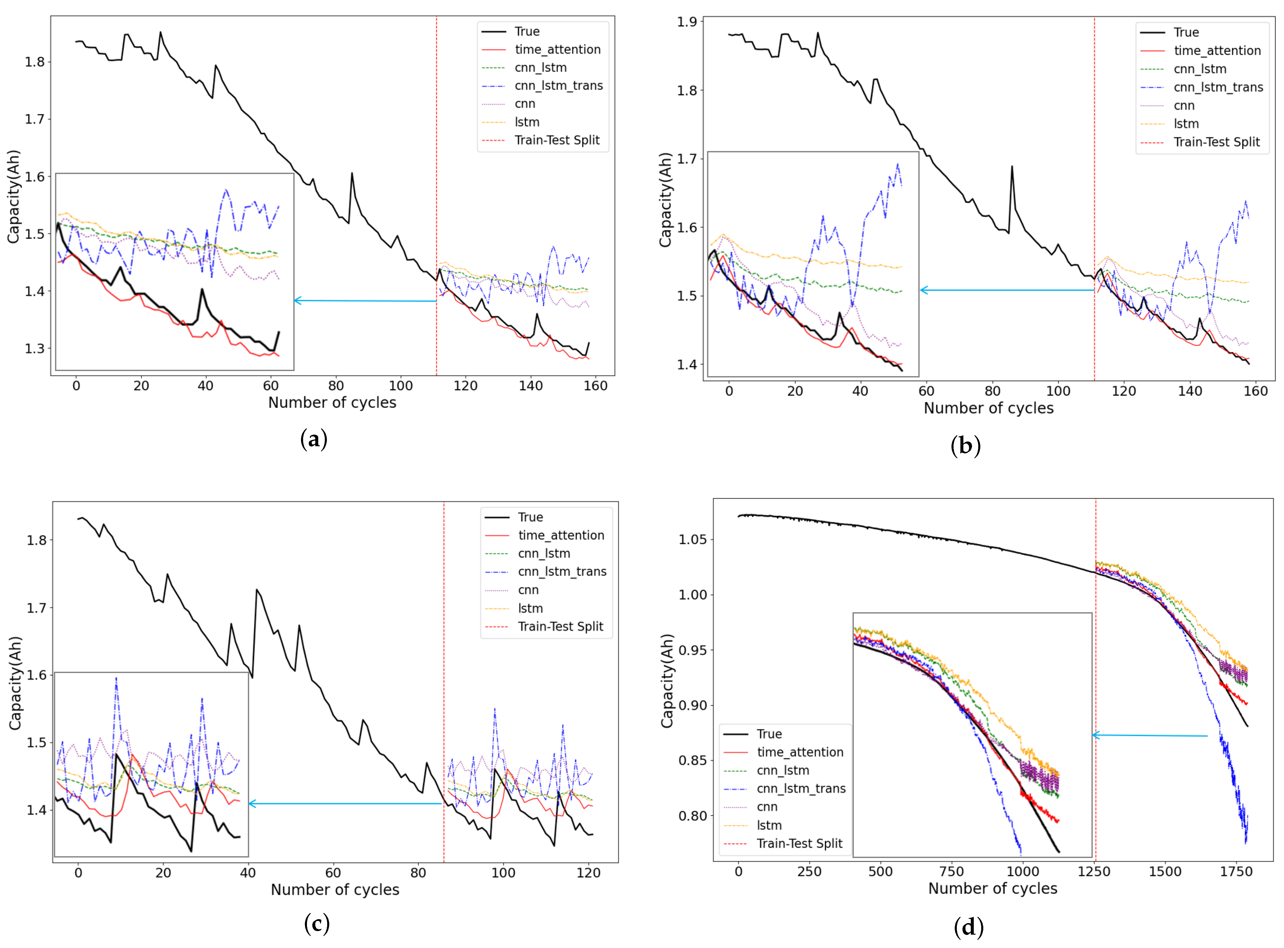 Electronics 12 04951 g007