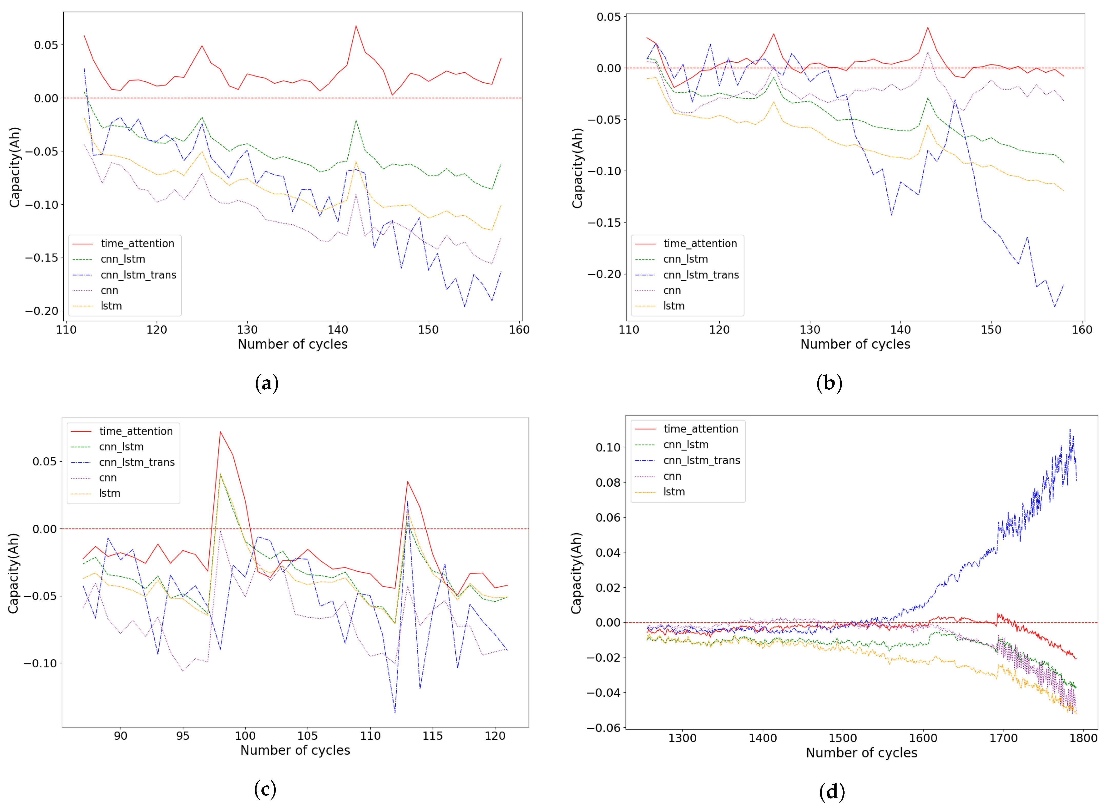 Electronics 12 04951 g008