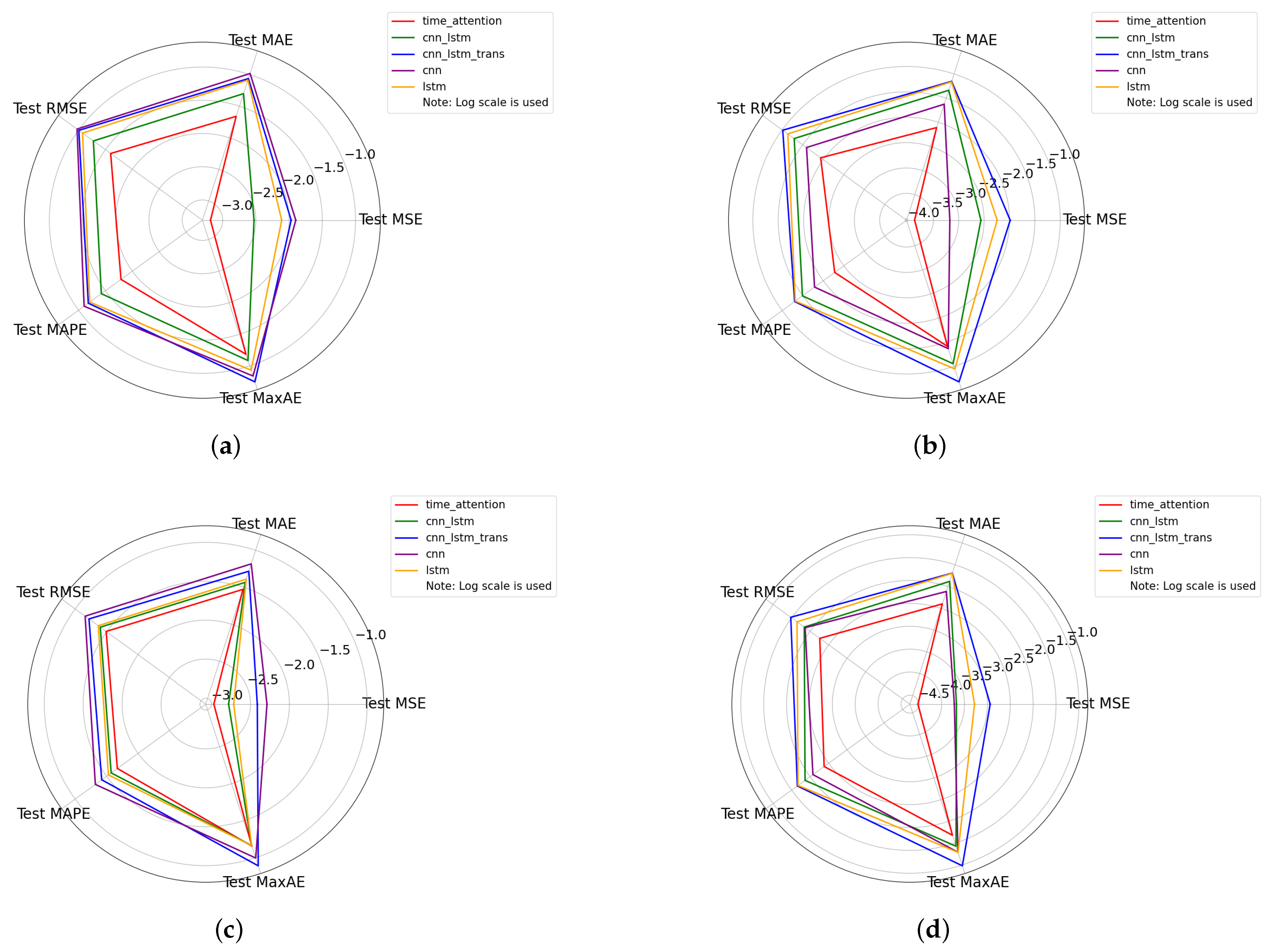 Electronics 12 04951 g009