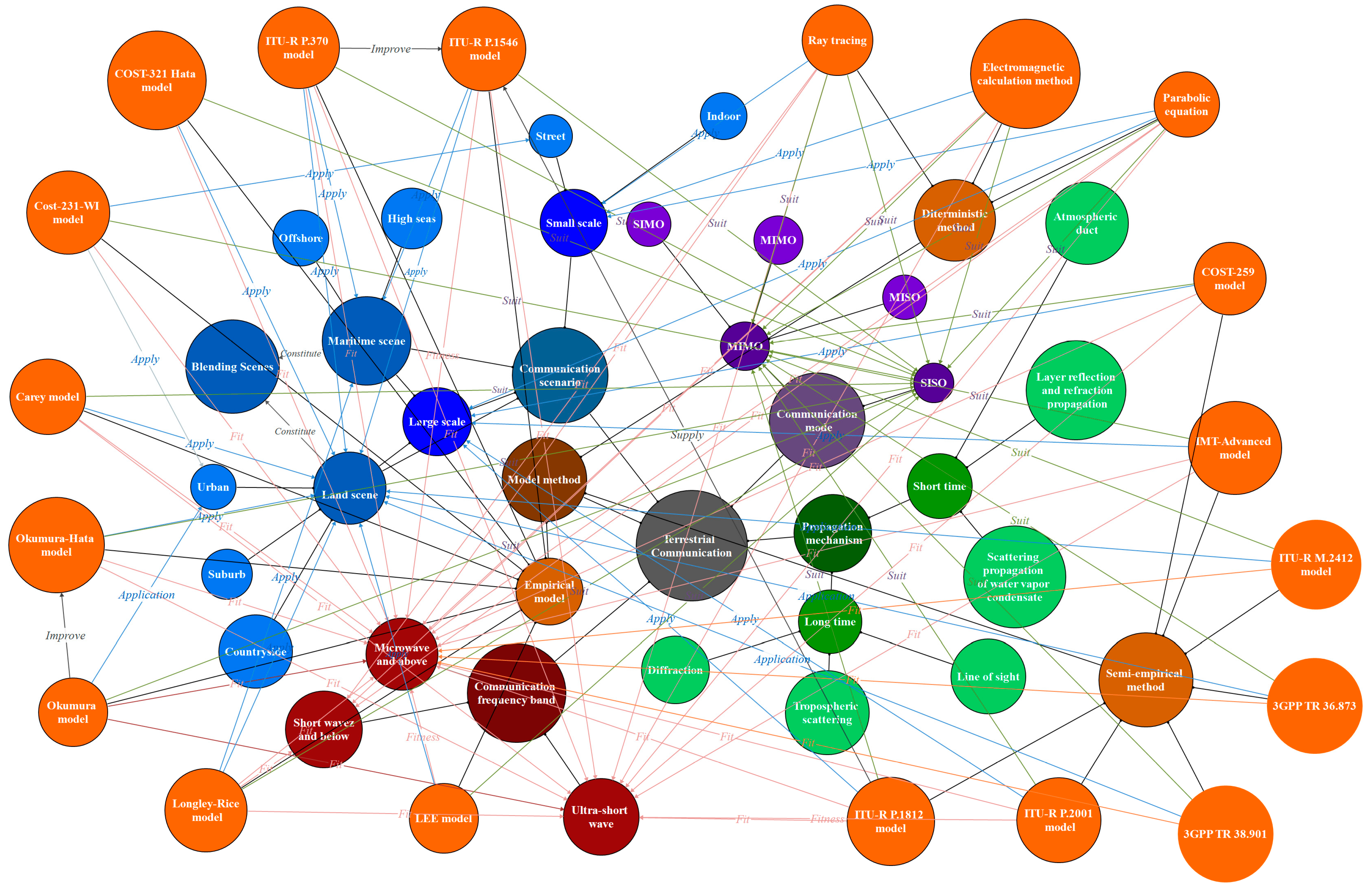 Electronics 12 04959 g001