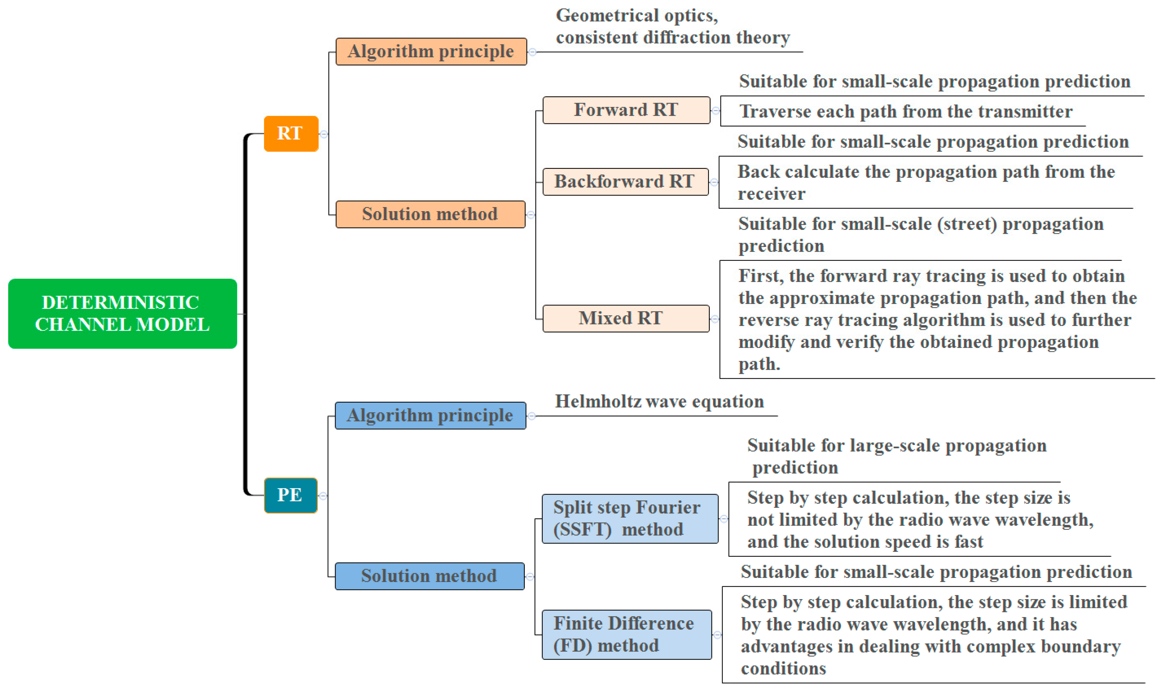 Electronics 12 04959 g003