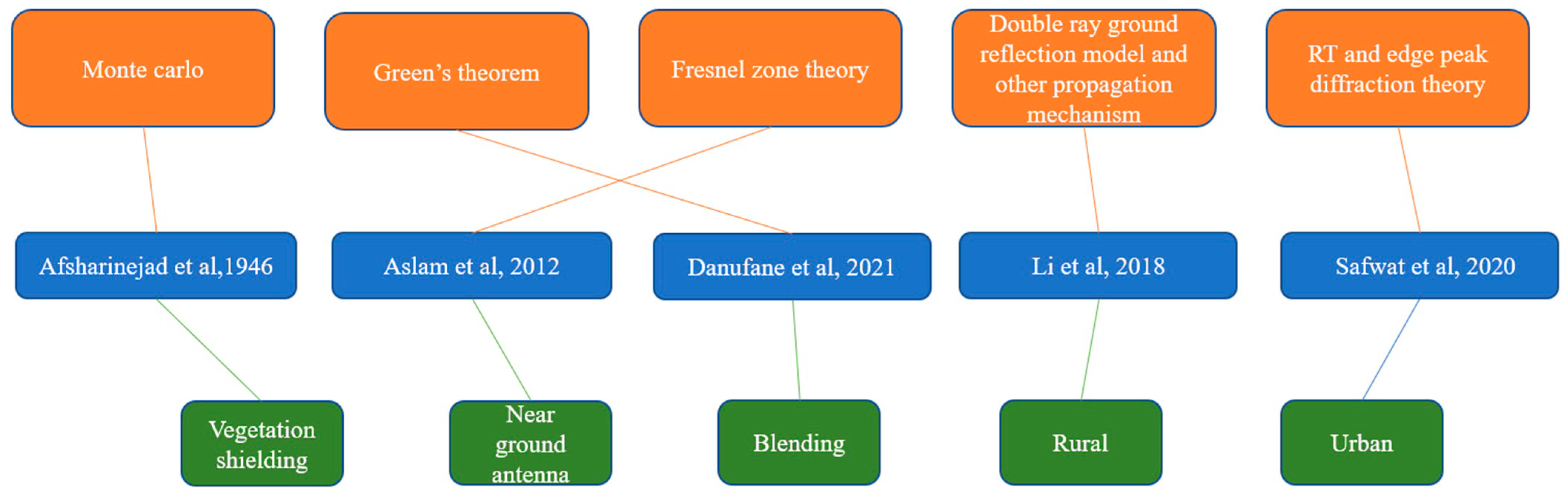 Electronics 12 04959 g004