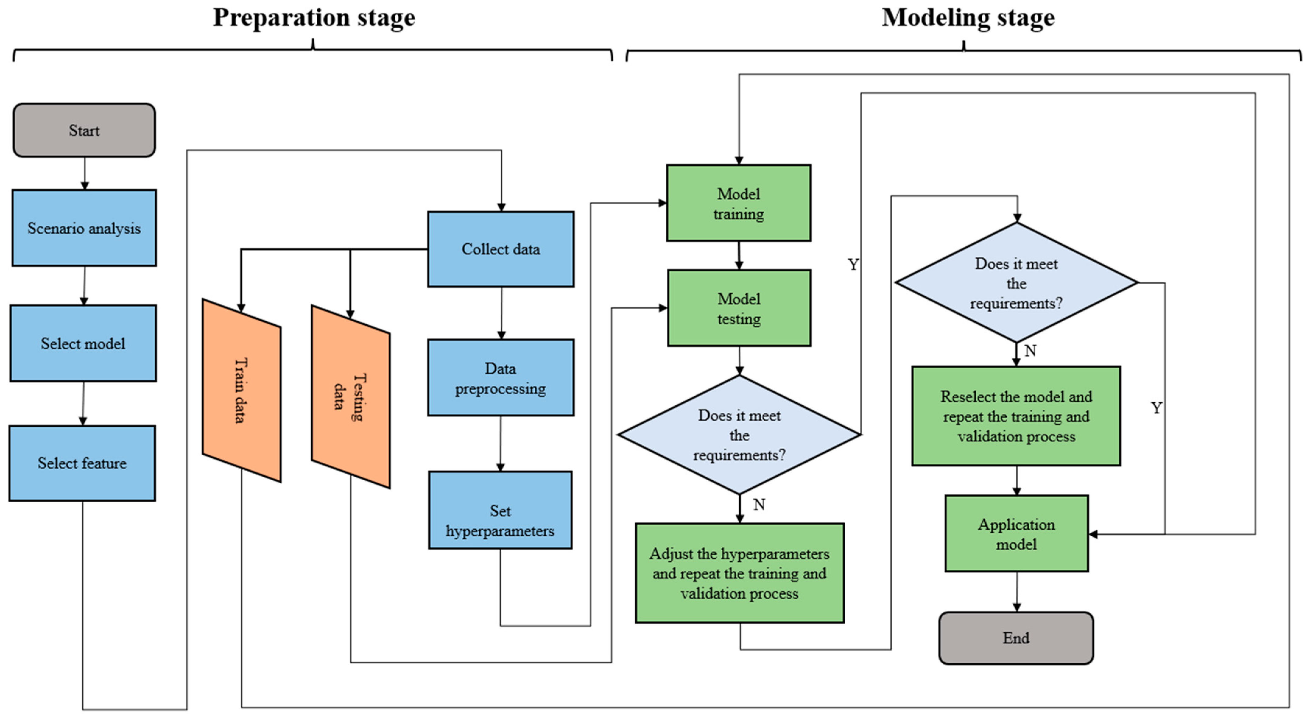 Electronics 12 04959 g006